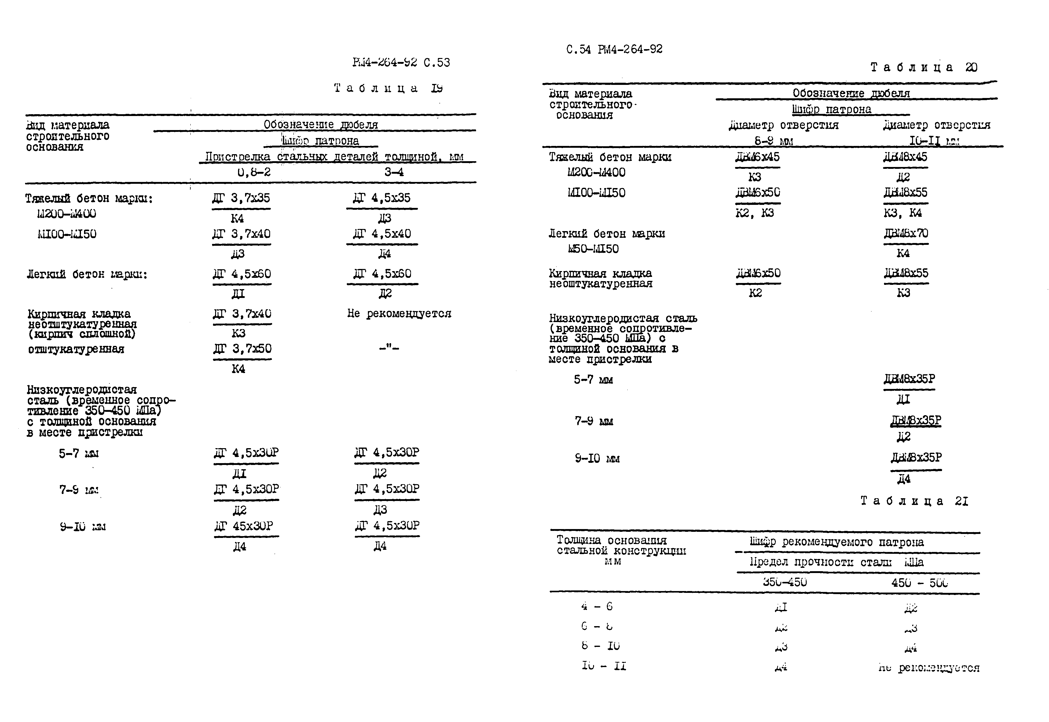 РМ 4-264-92