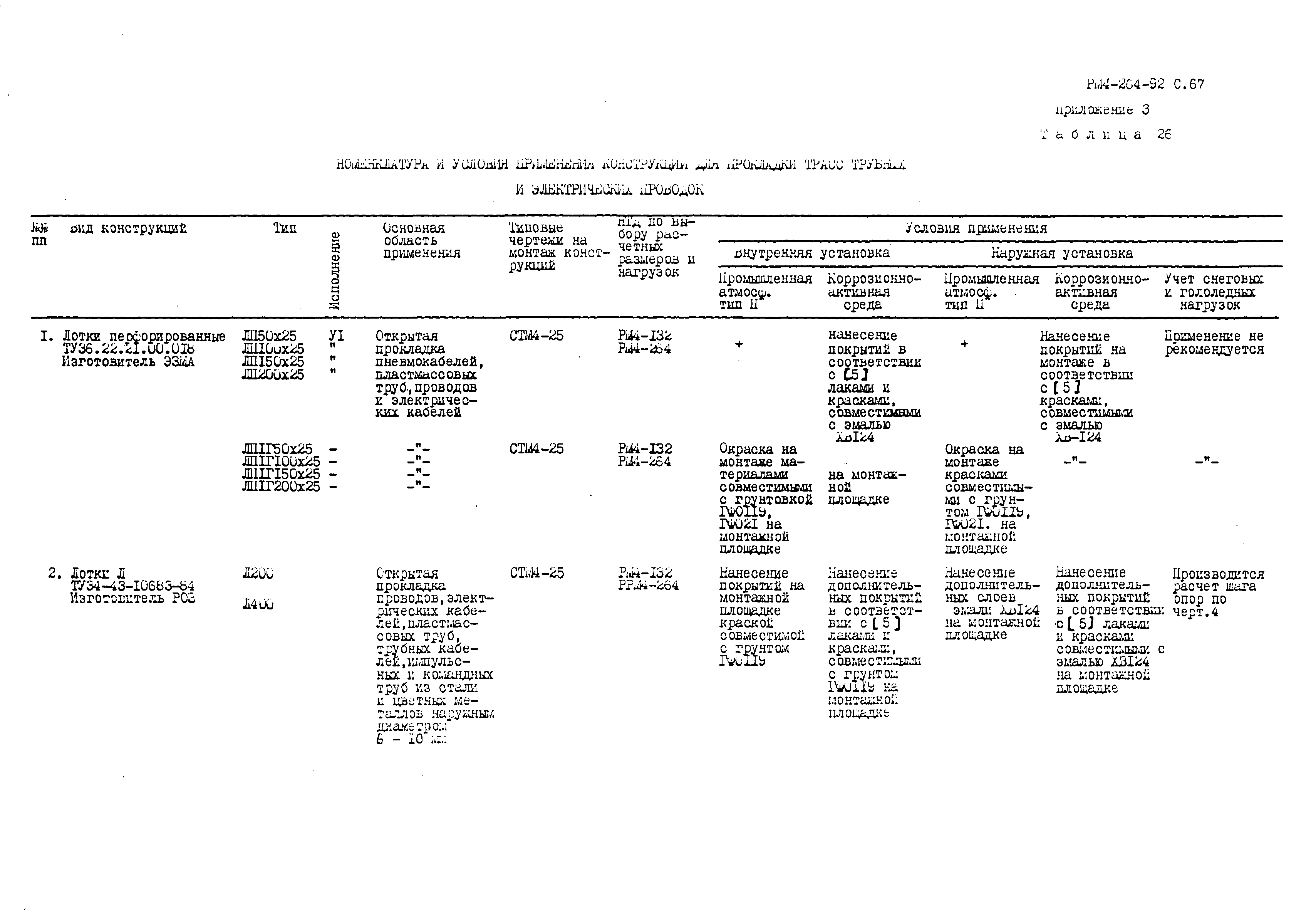 РМ 4-264-92