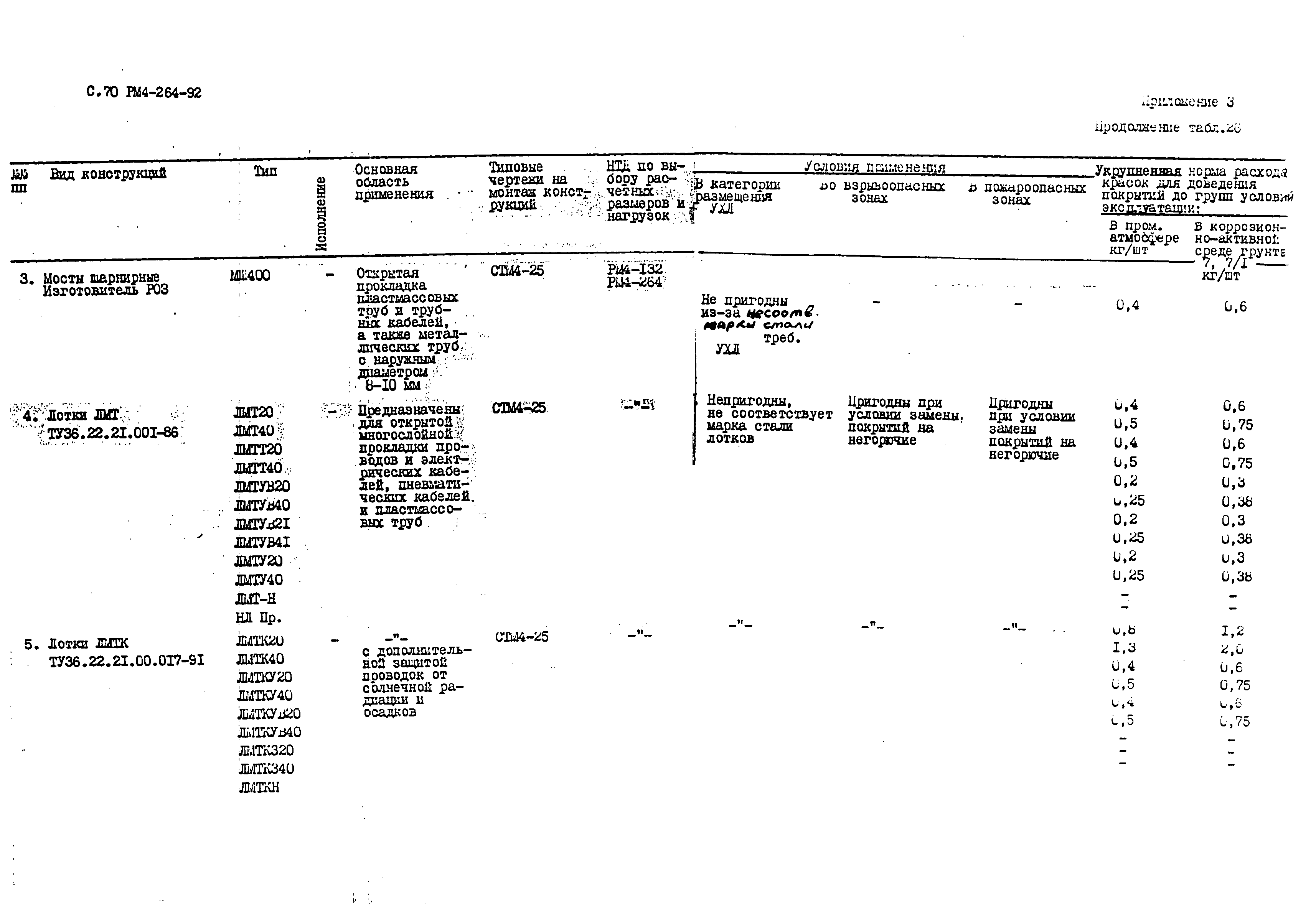 РМ 4-264-92