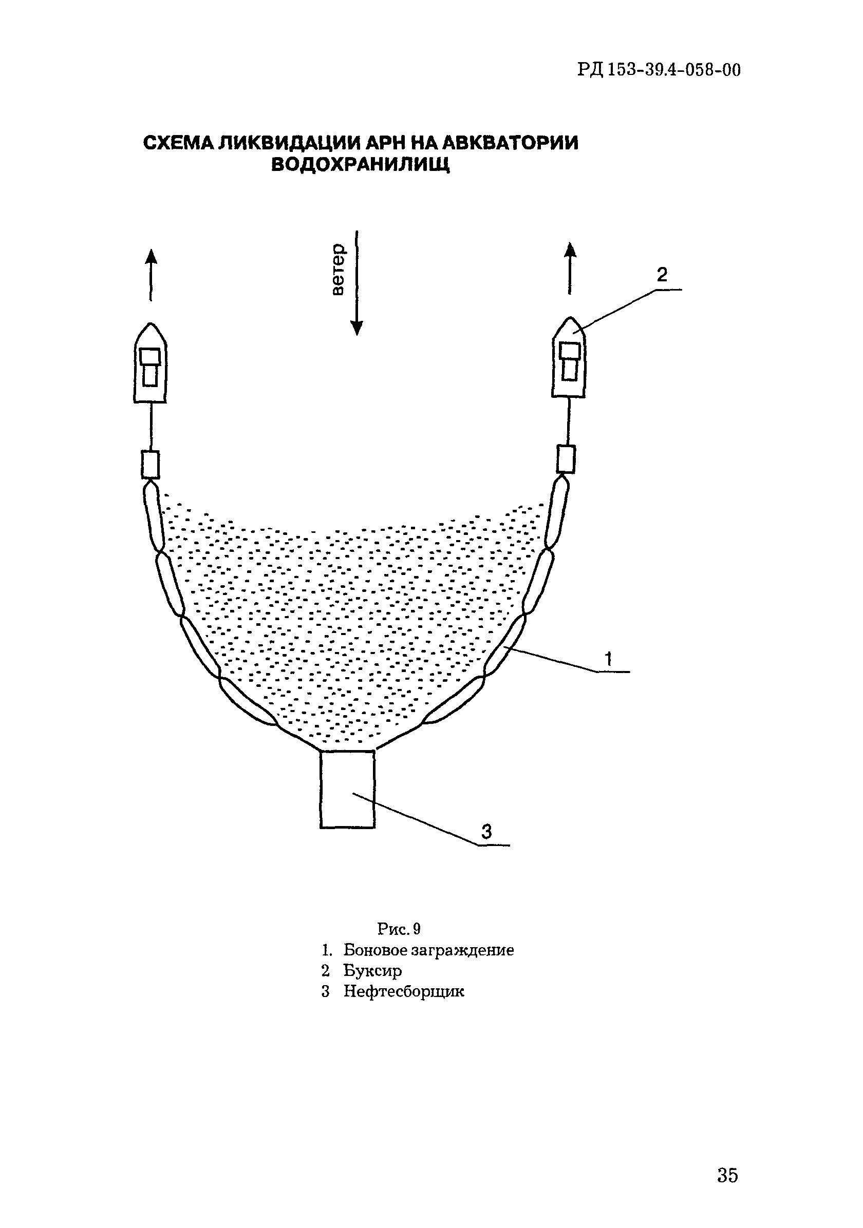 РД 153-39.4-058-00