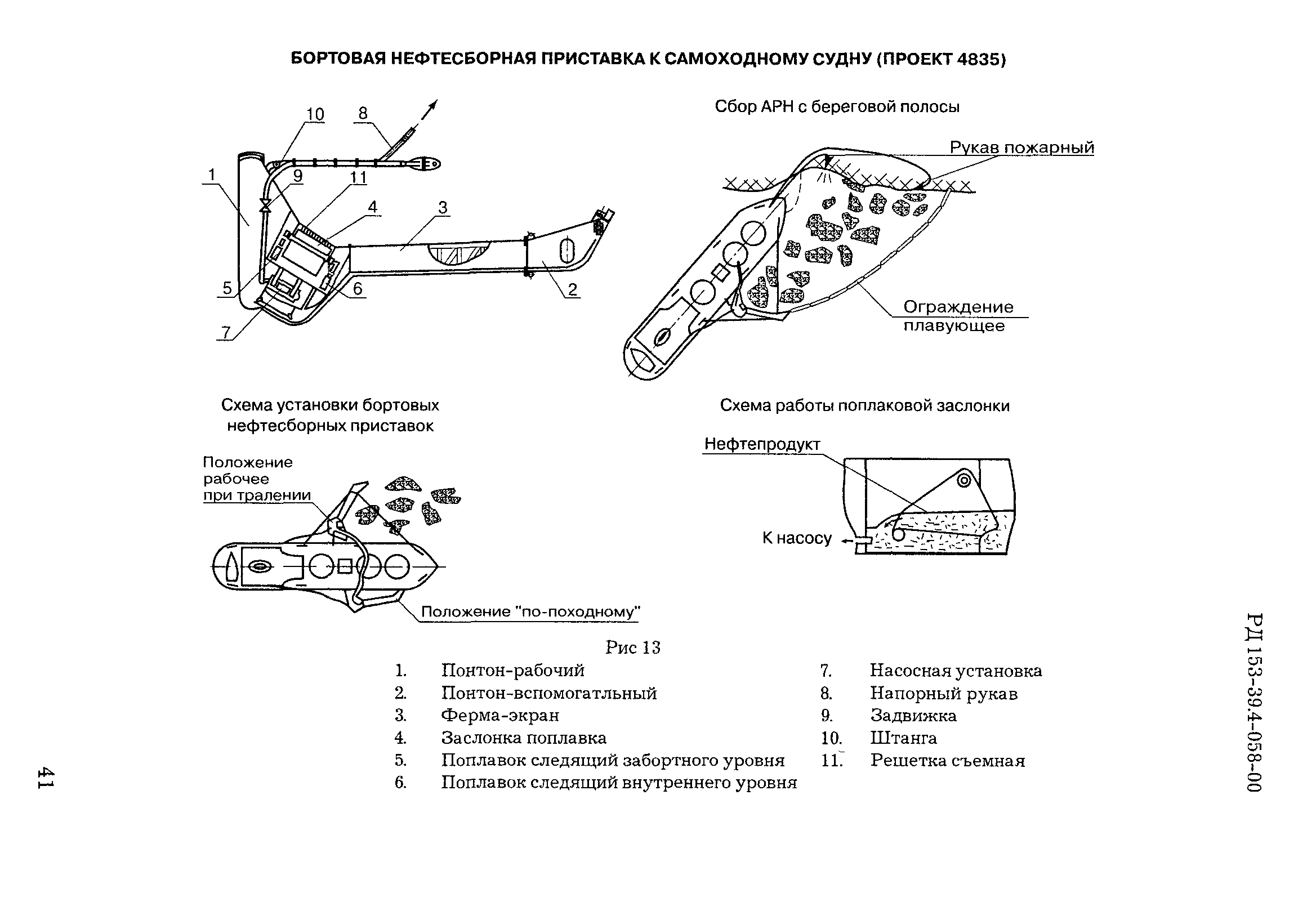 РД 153-39.4-058-00