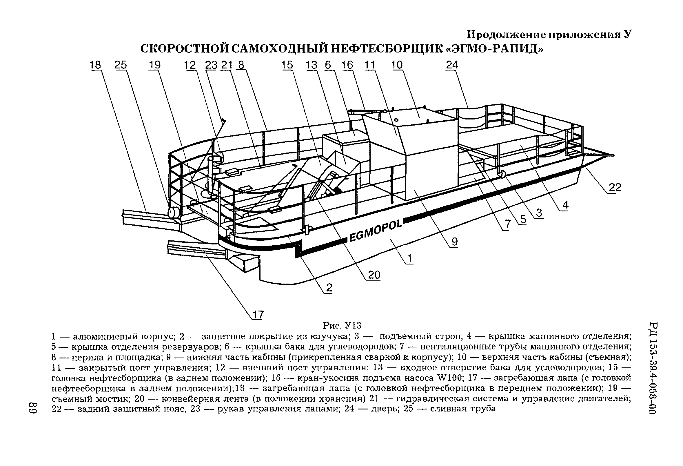 РД 153-39.4-058-00