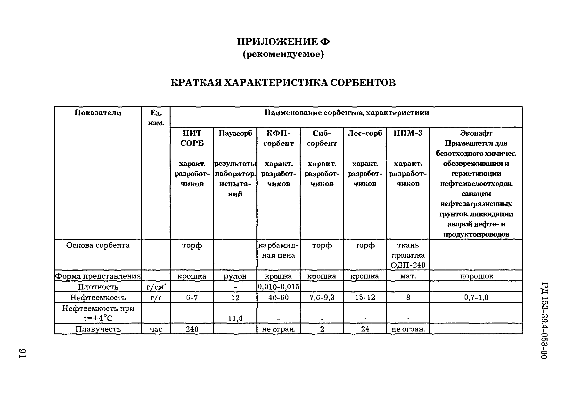 План ликвидации аварий при работе с пба