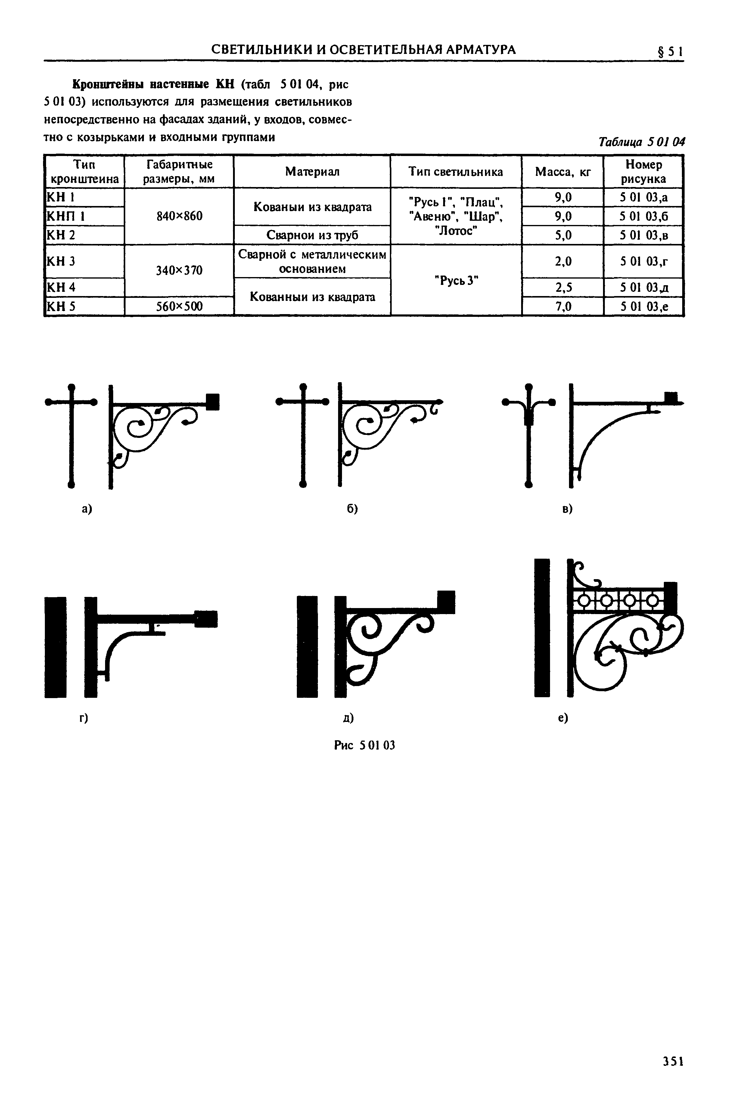 Справочник 