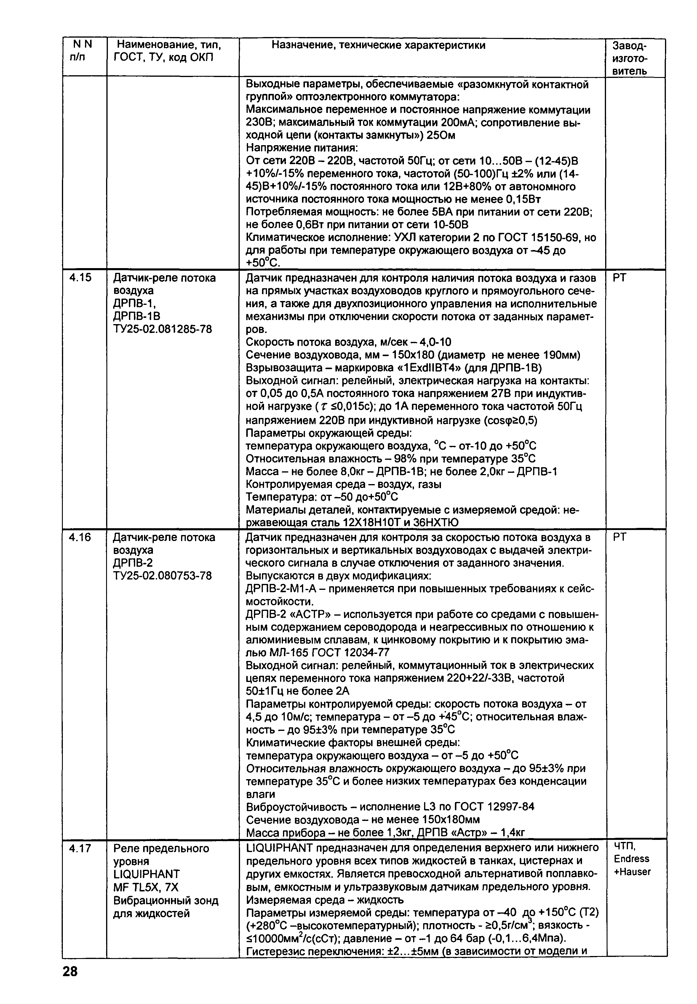 Скачать ИМ 14-1-2004 Средства автоматизации. Приборы для измерения и  регулирования уровня. Справочник