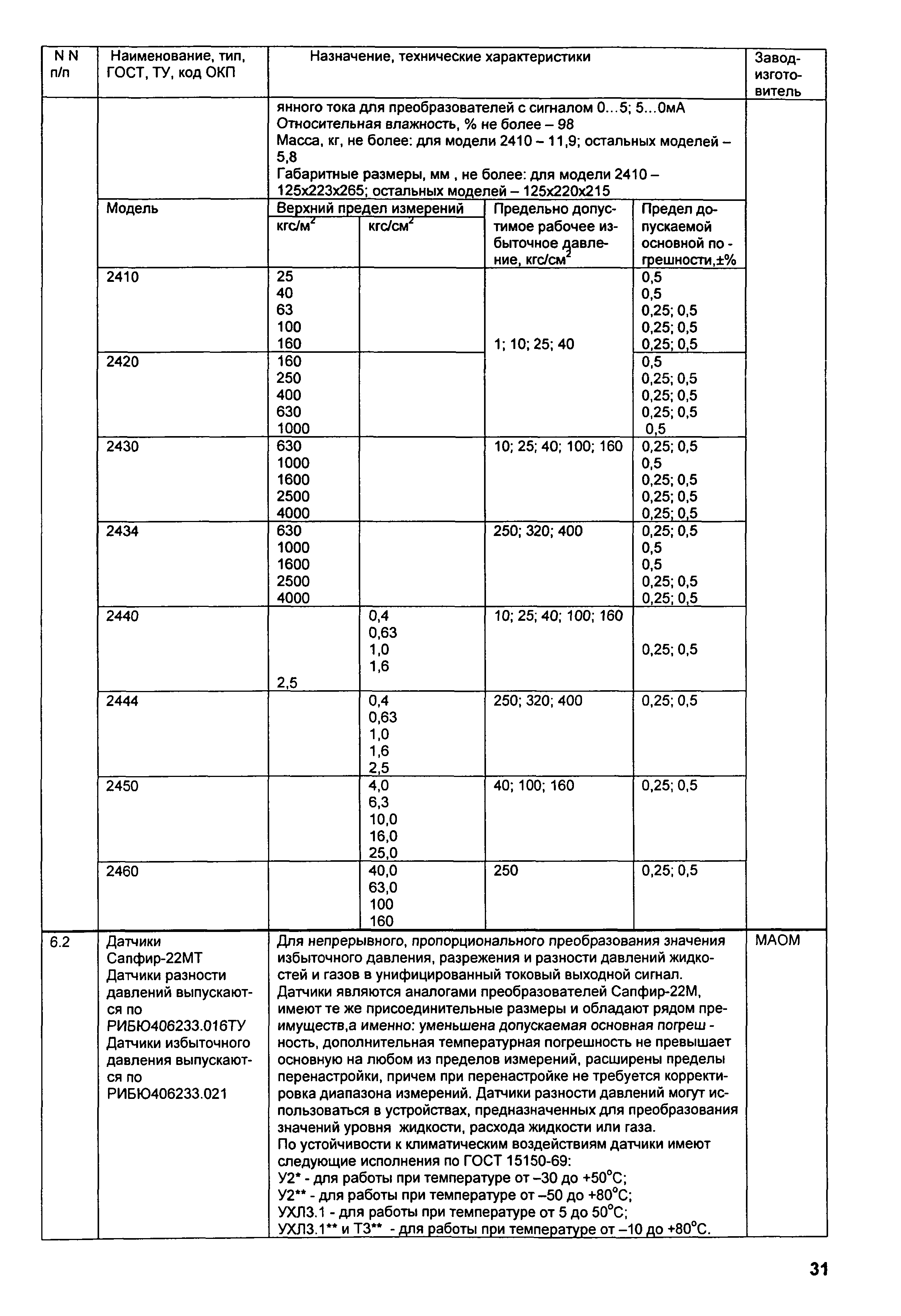 ИМ 14-1-2004