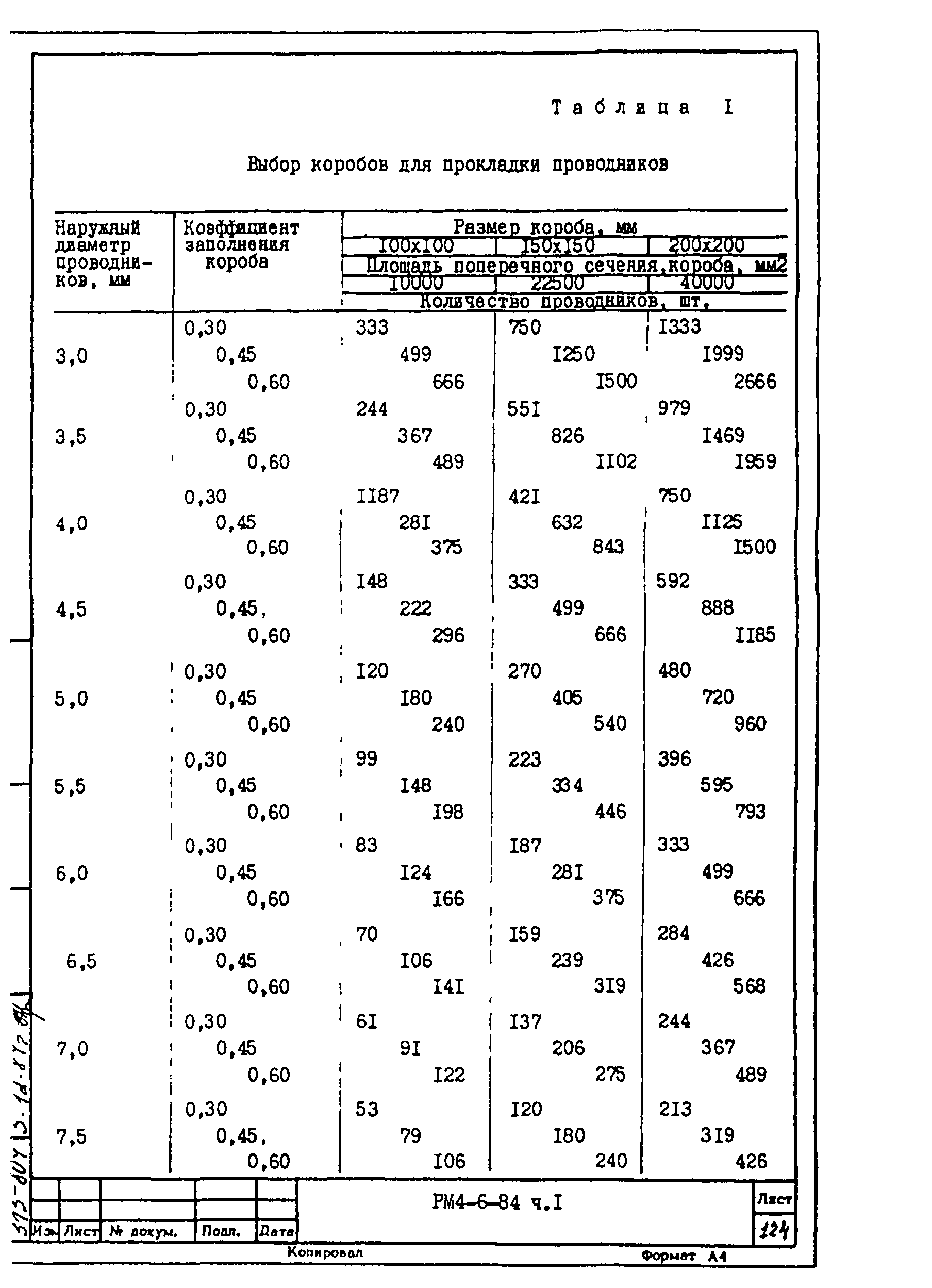 РМ 4-6-84