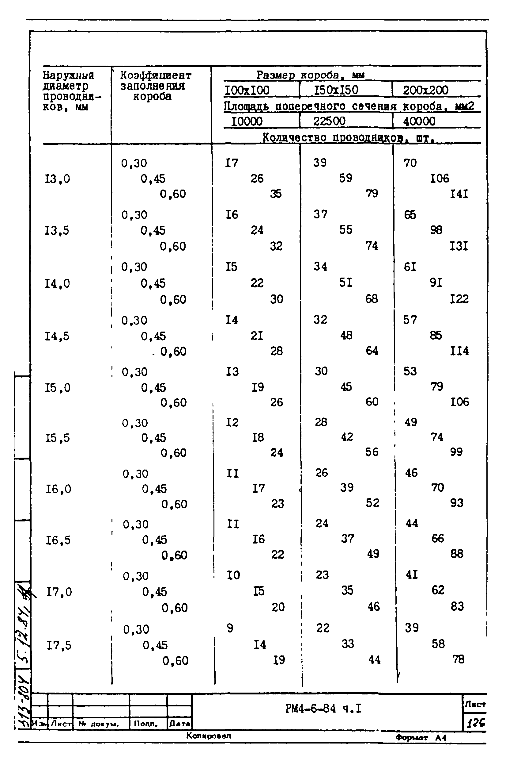 РМ 4-6-84