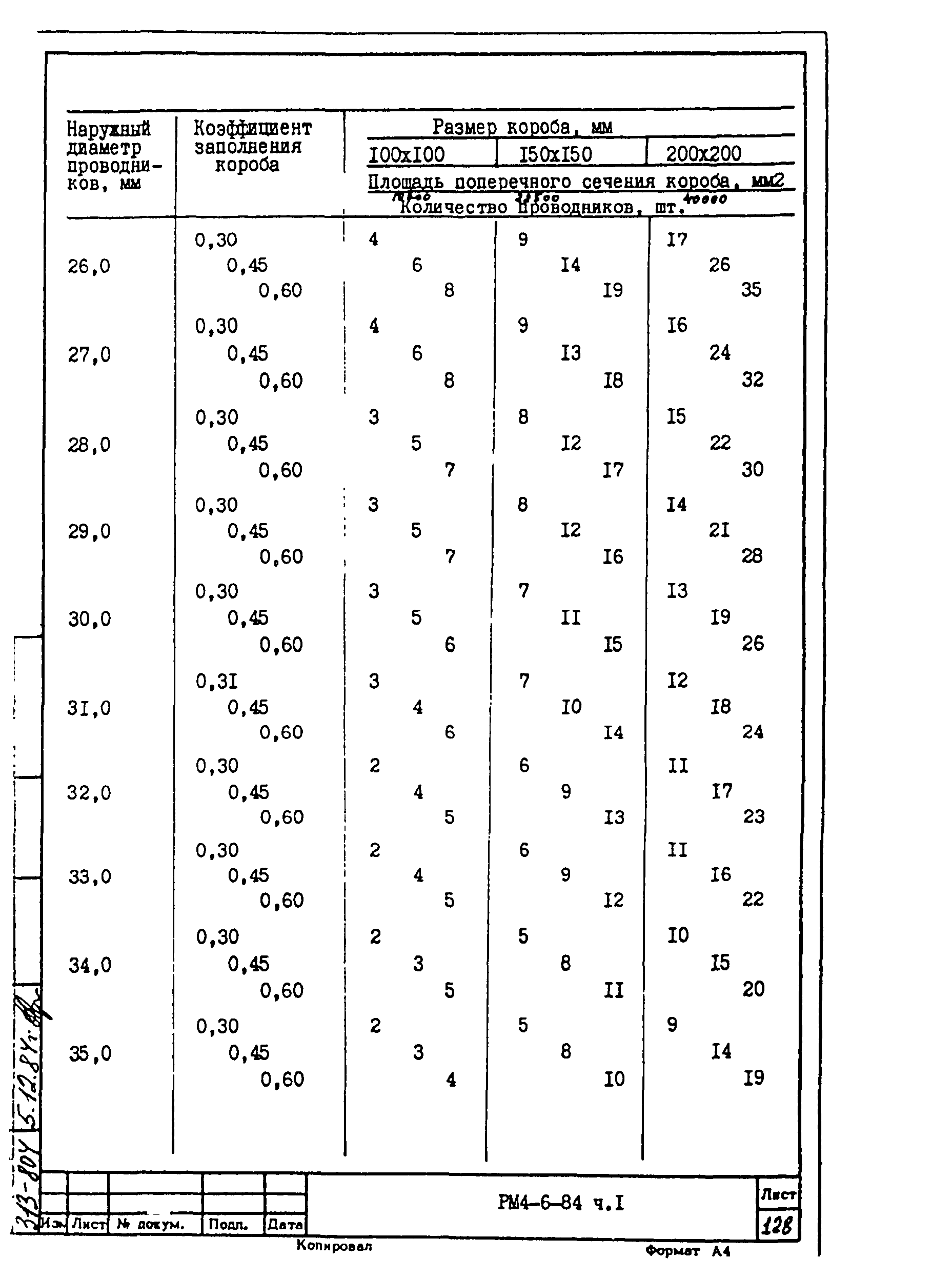 РМ 4-6-84