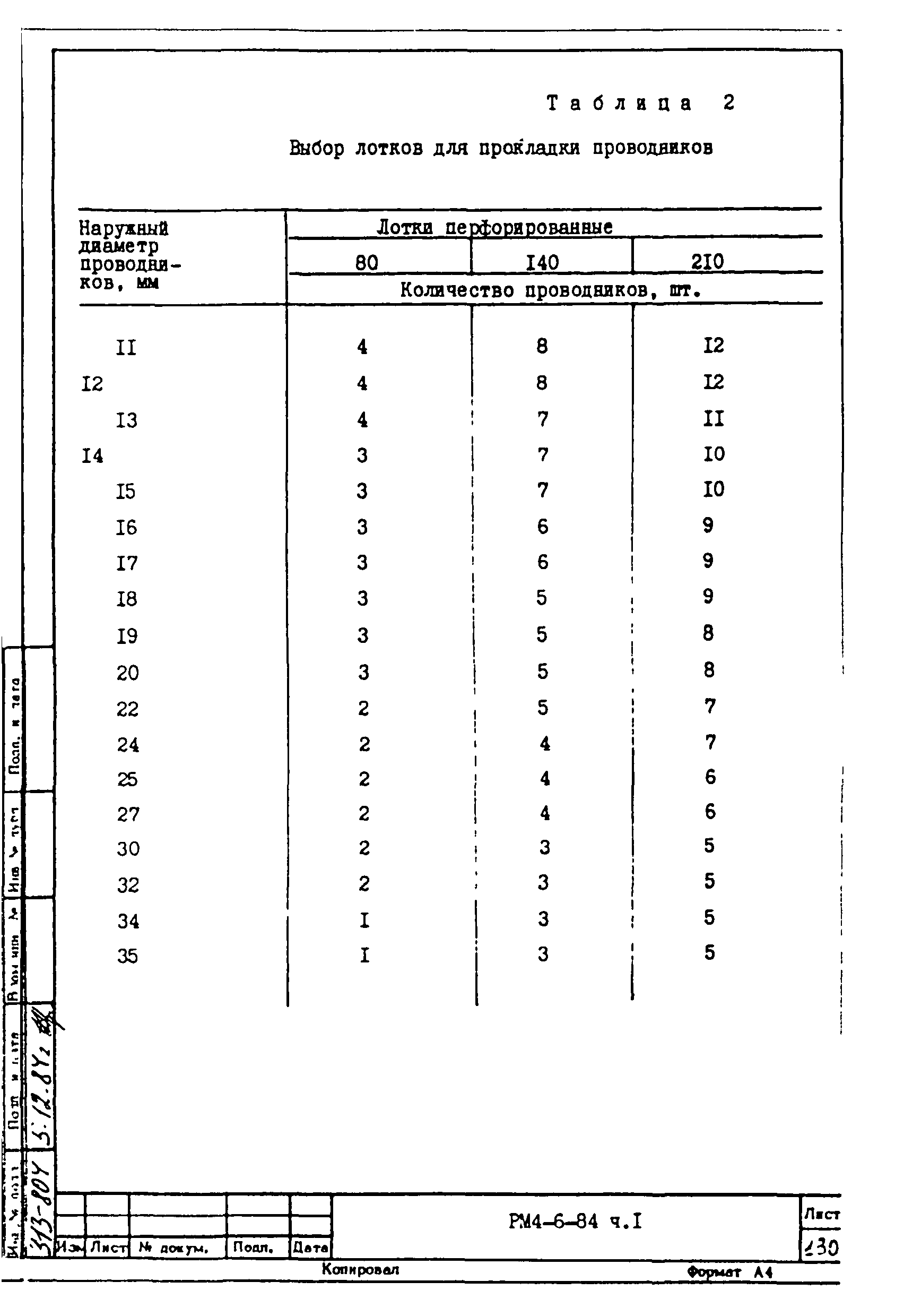 РМ 4-6-84