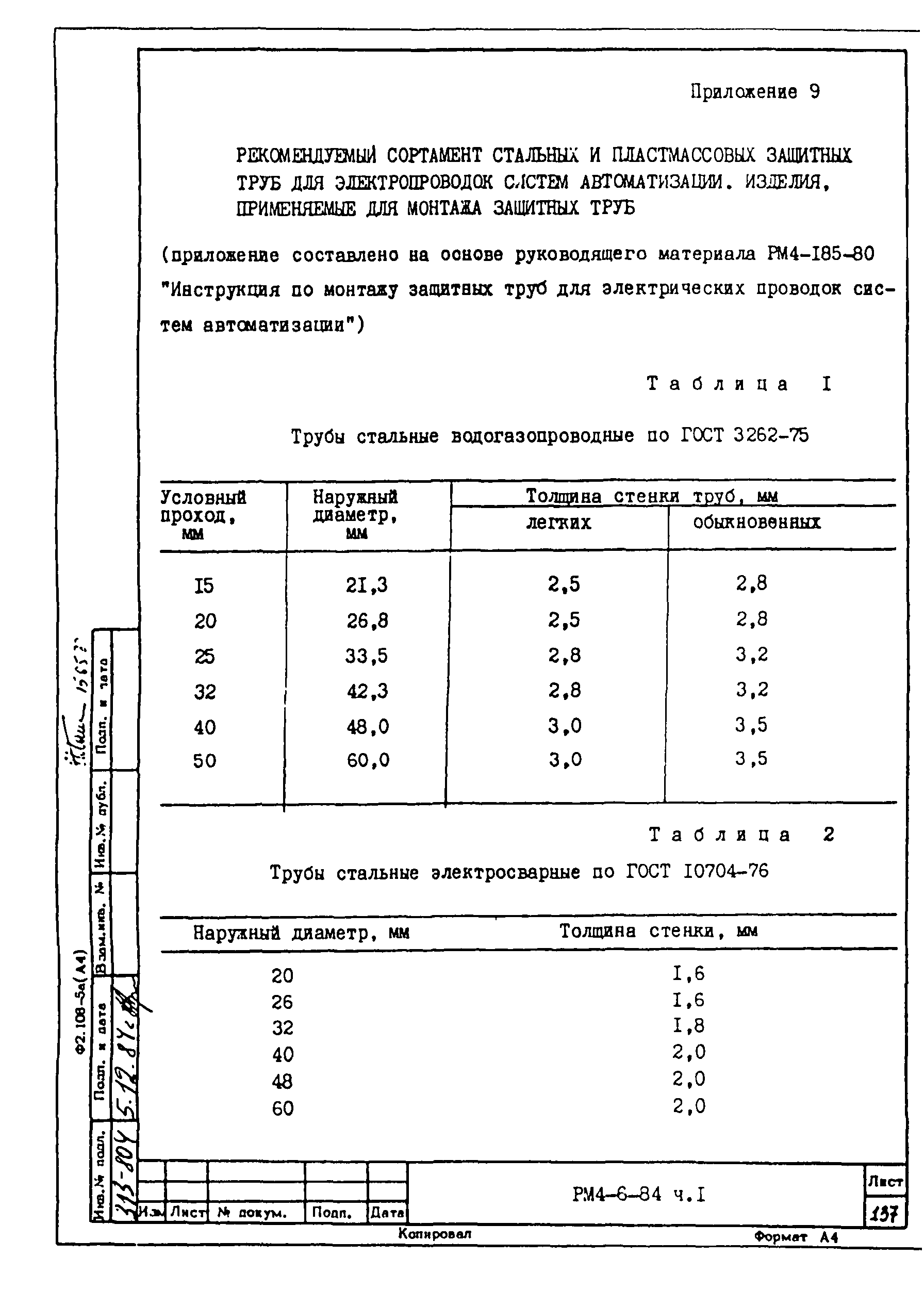 РМ 4-6-84