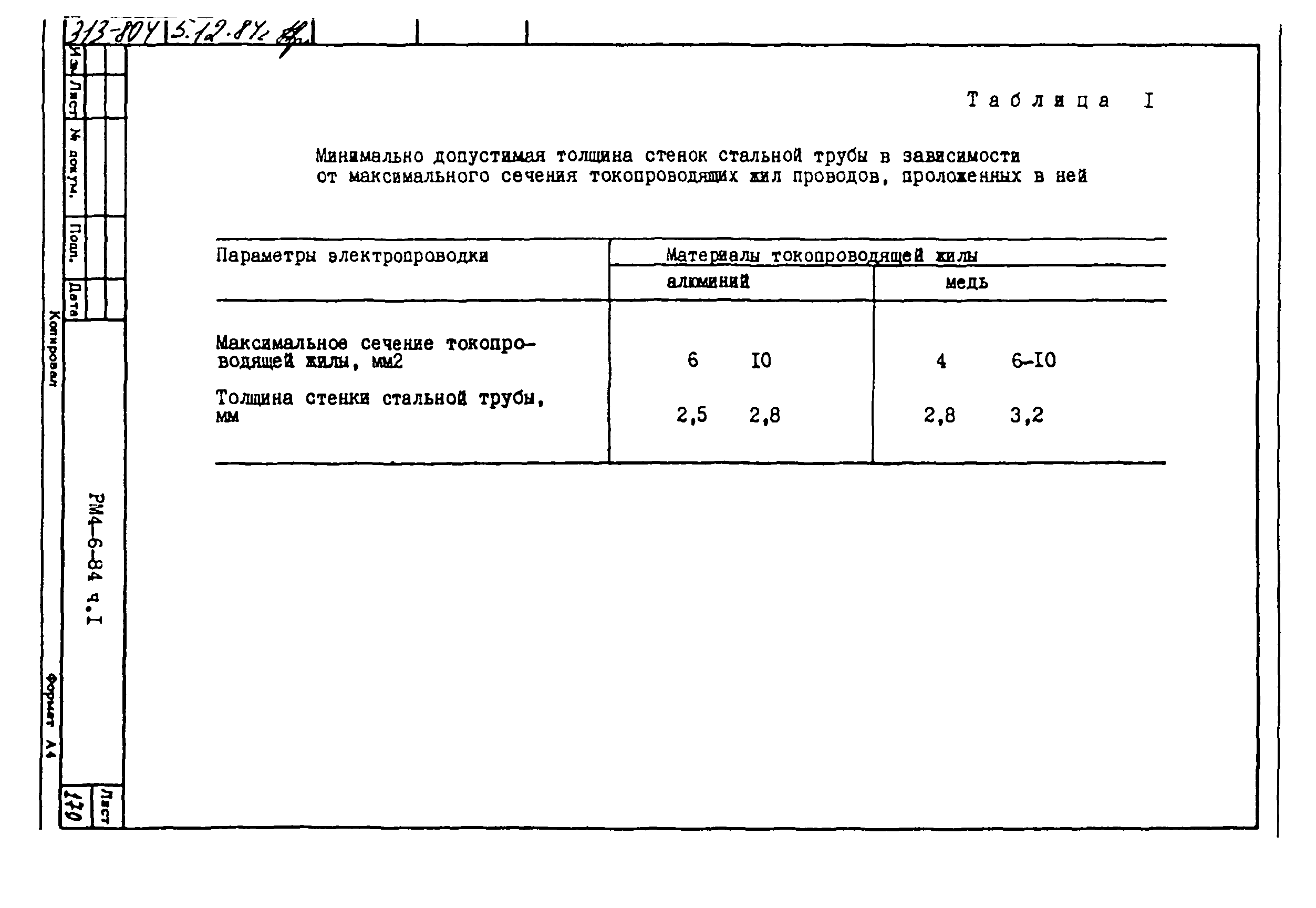 РМ 4-6-84