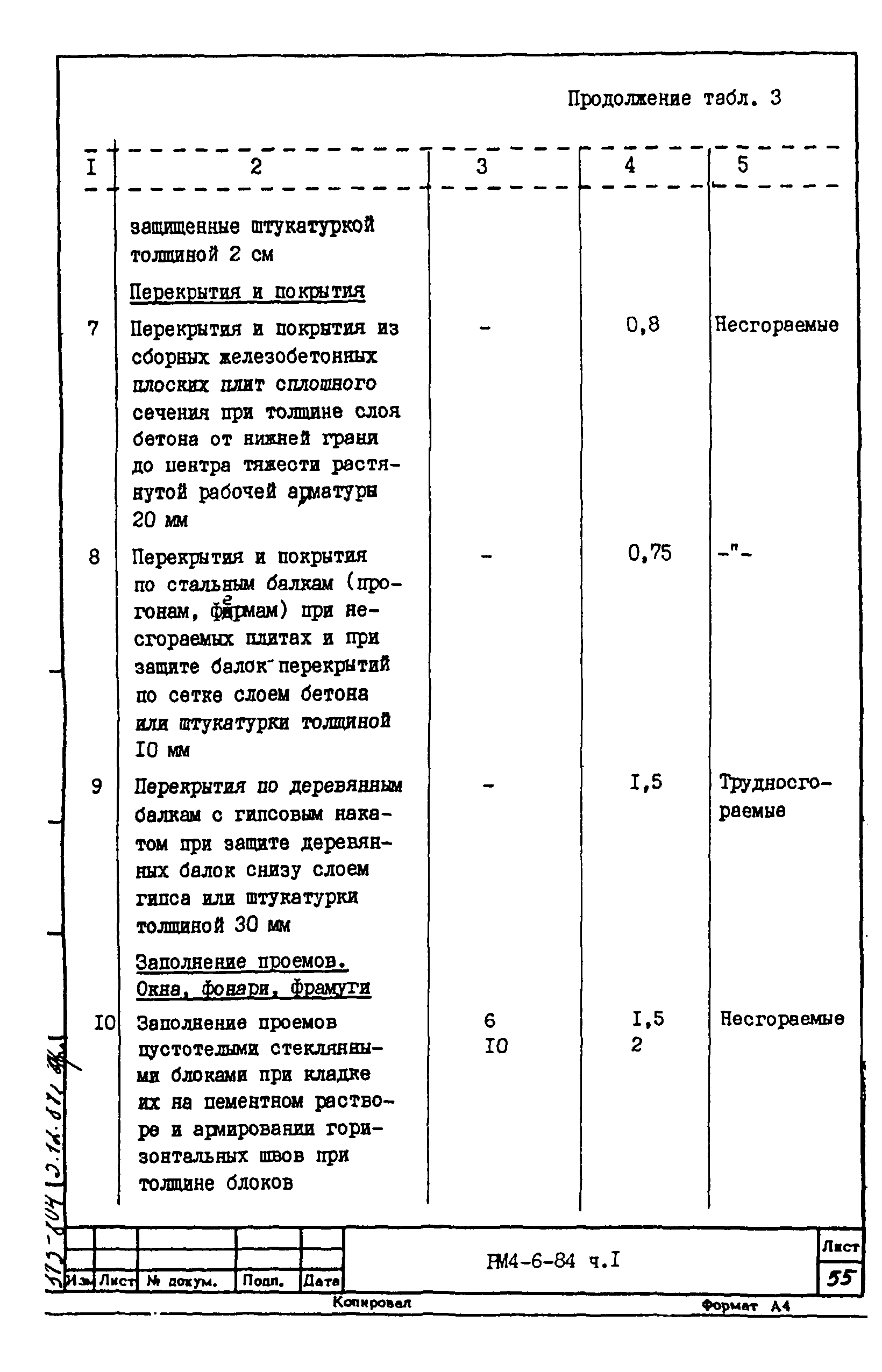 РМ 4-6-84