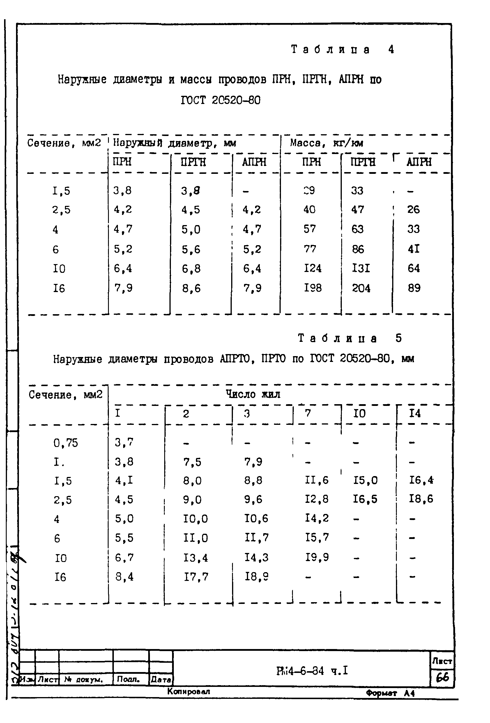 РМ 4-6-84