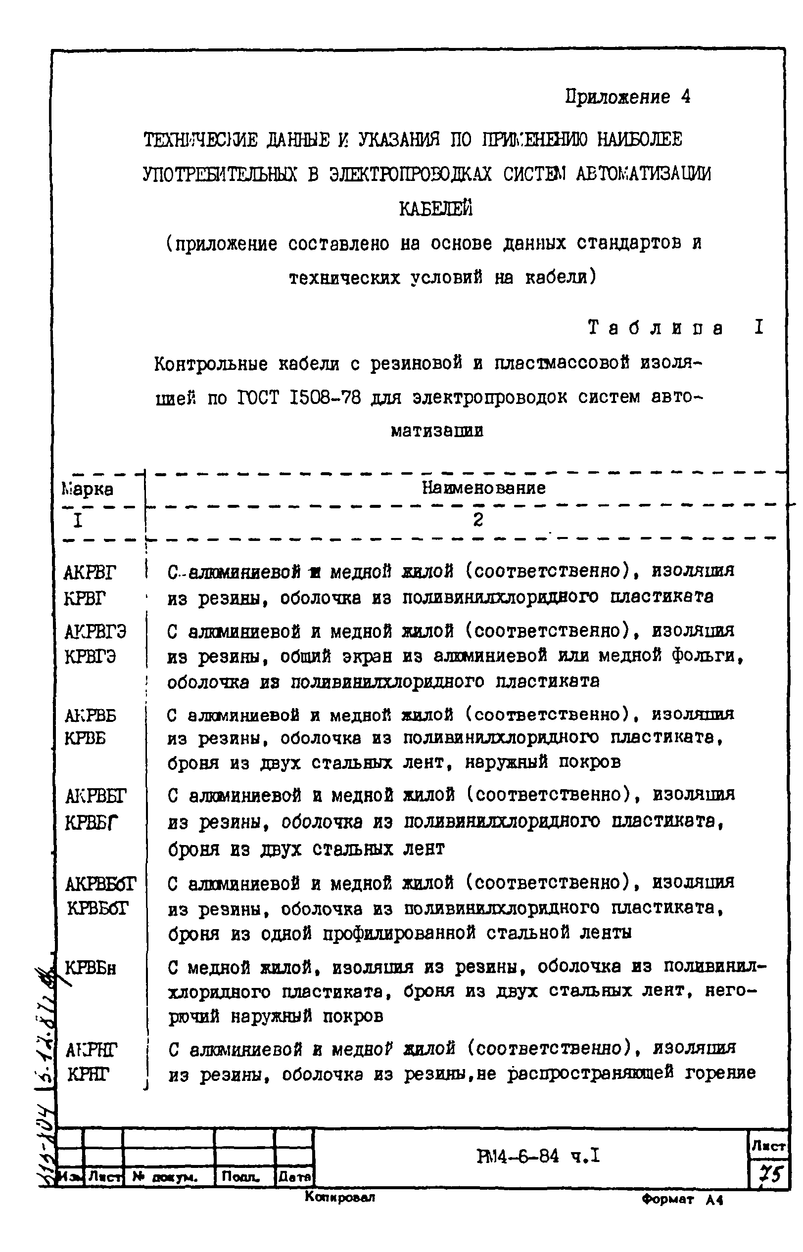 РМ 4-6-84