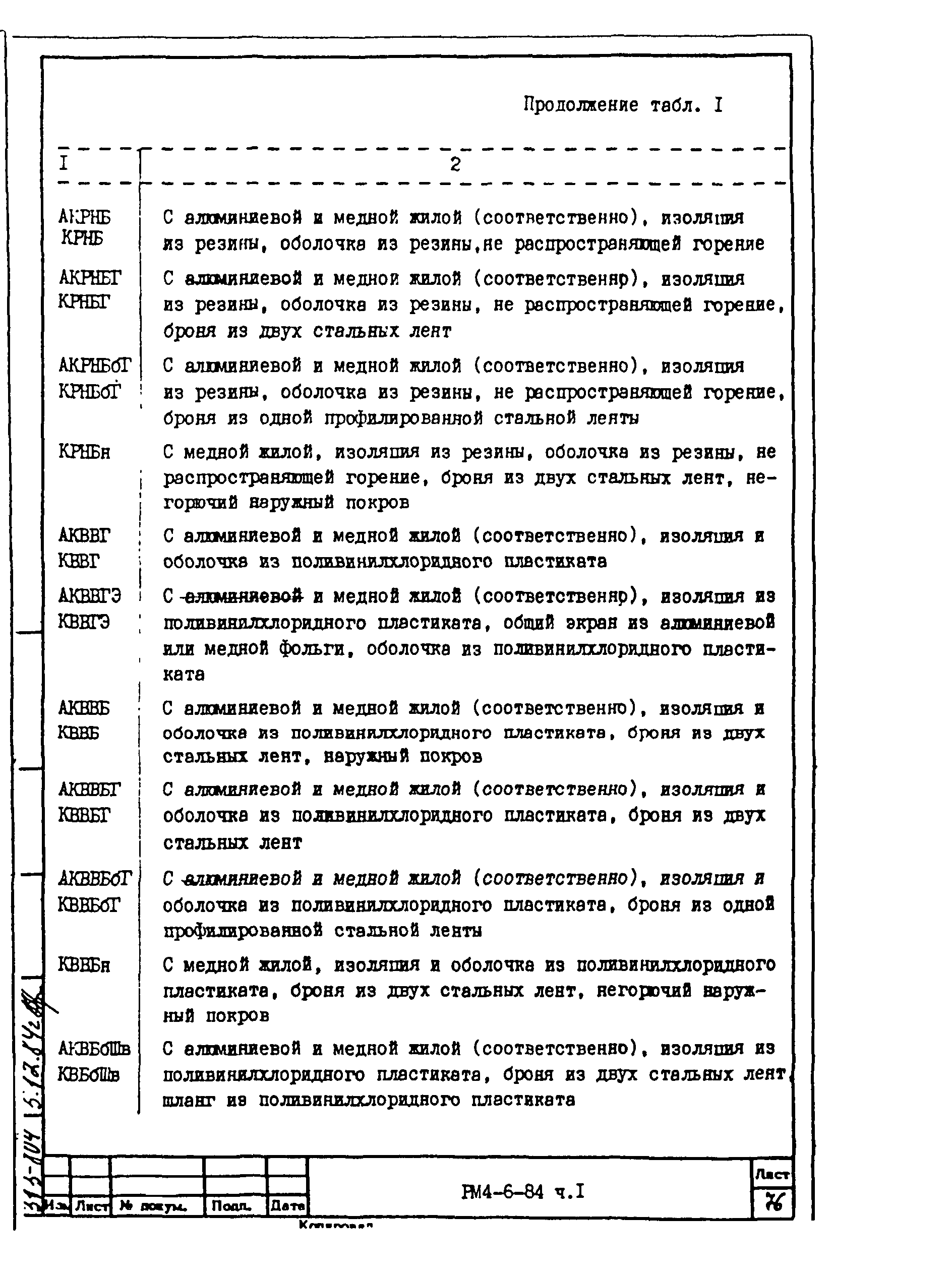 РМ 4-6-84