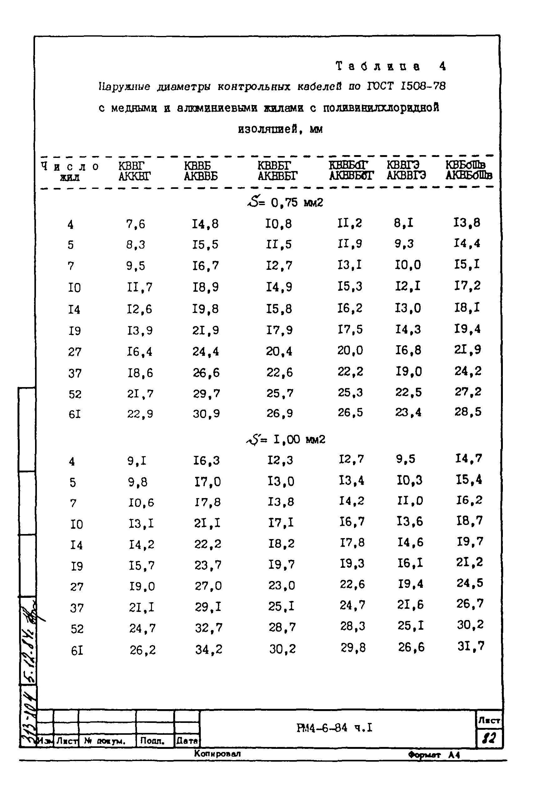 РМ 4-6-84