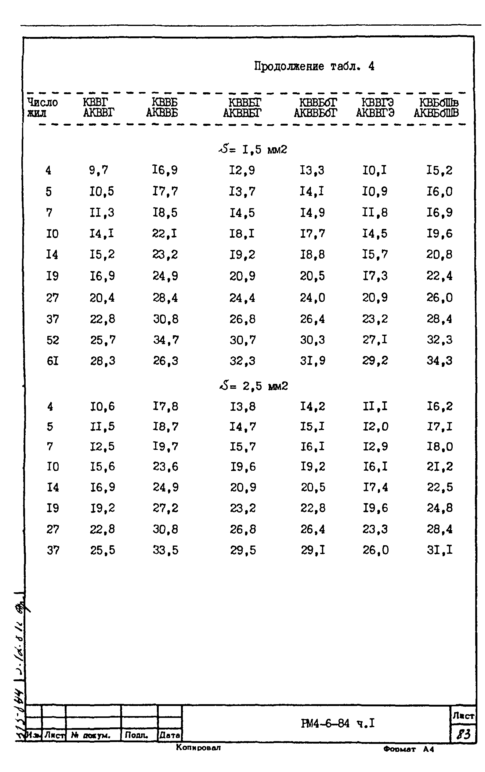 РМ 4-6-84