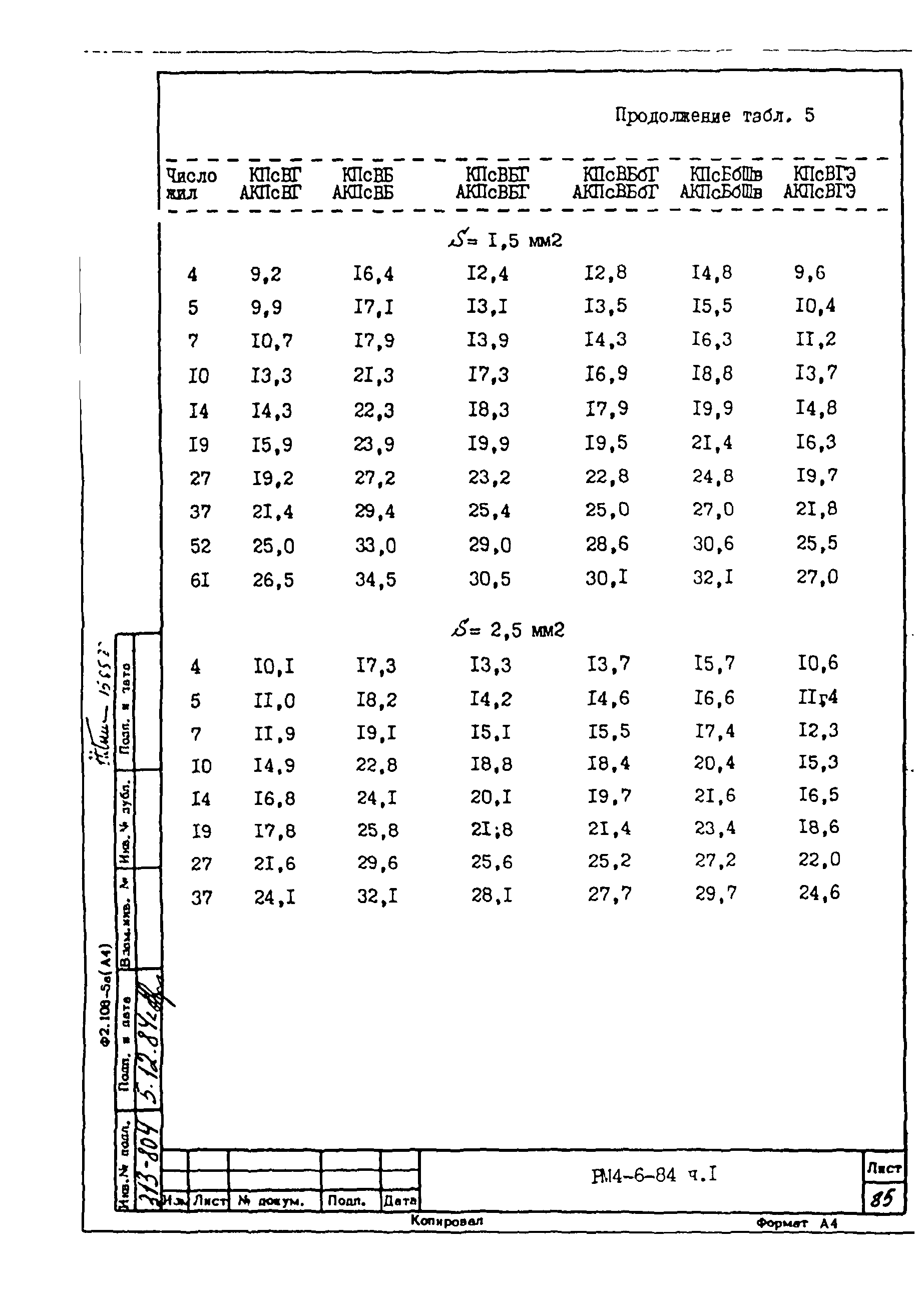 РМ 4-6-84