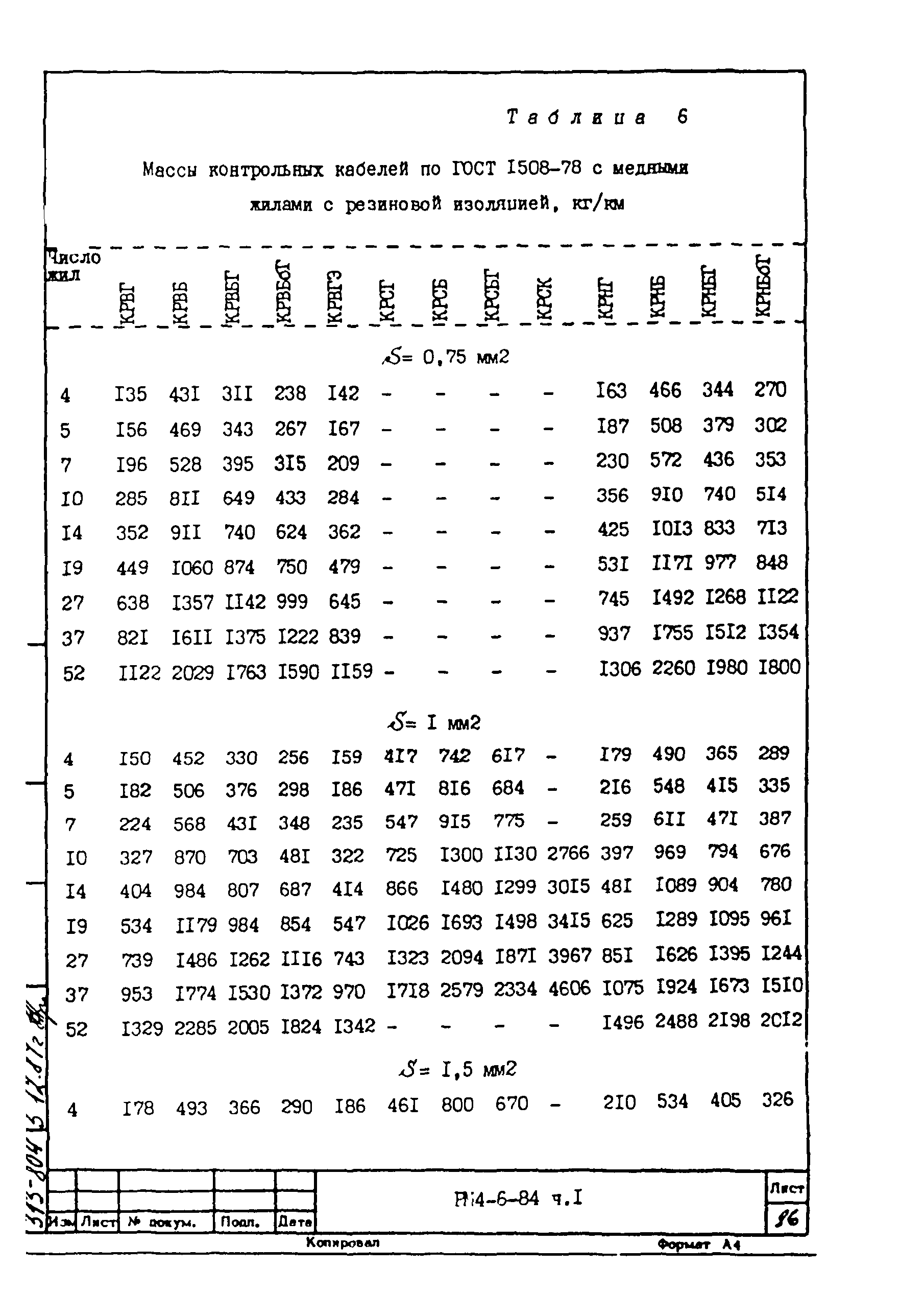 РМ 4-6-84