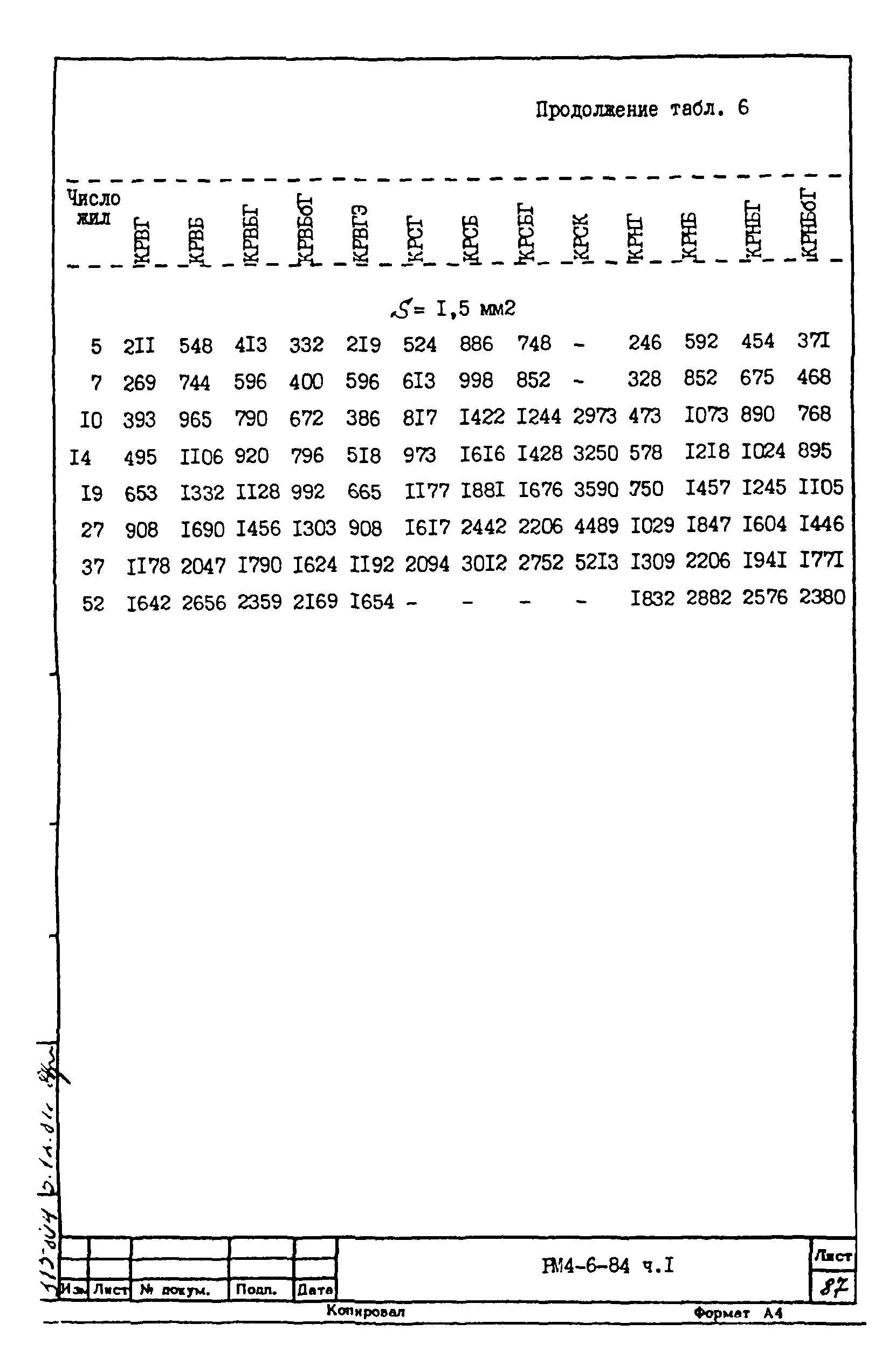 РМ 4-6-84