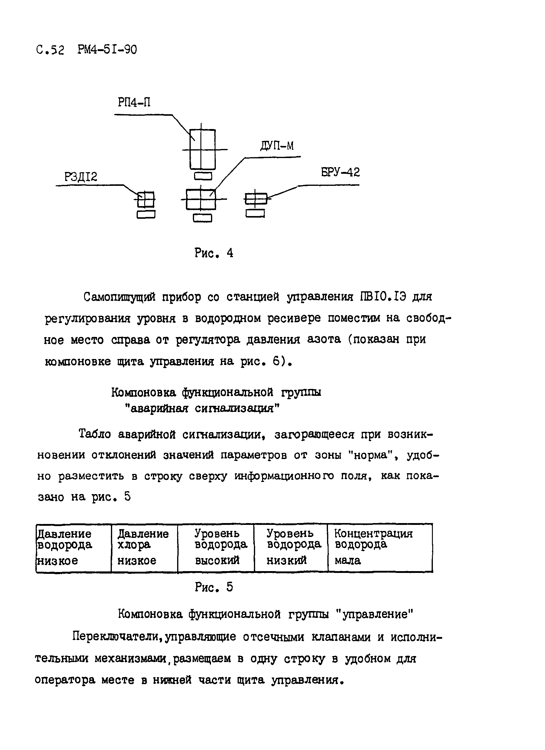 РМ 4-51-90