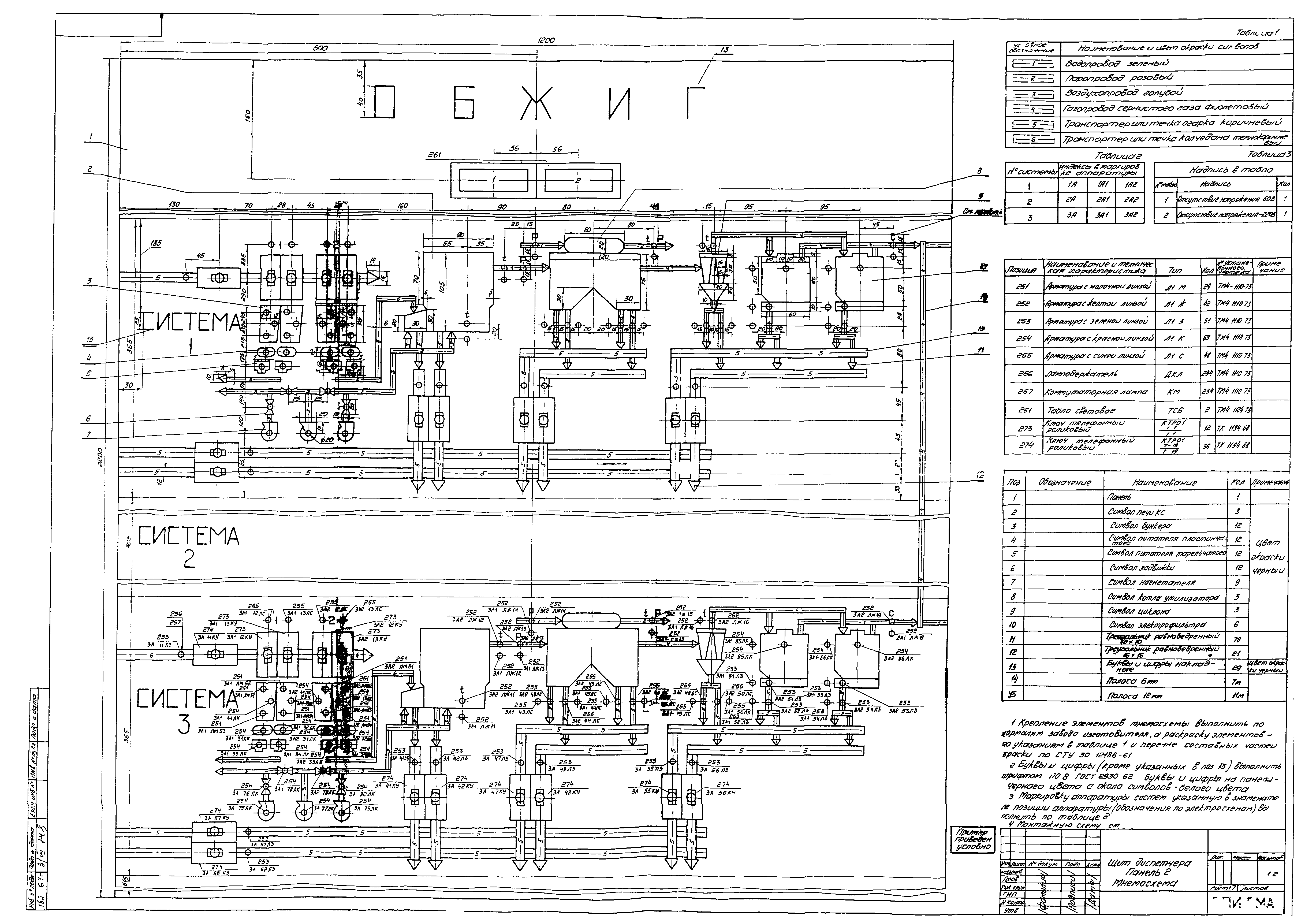 РМ 4-65-74