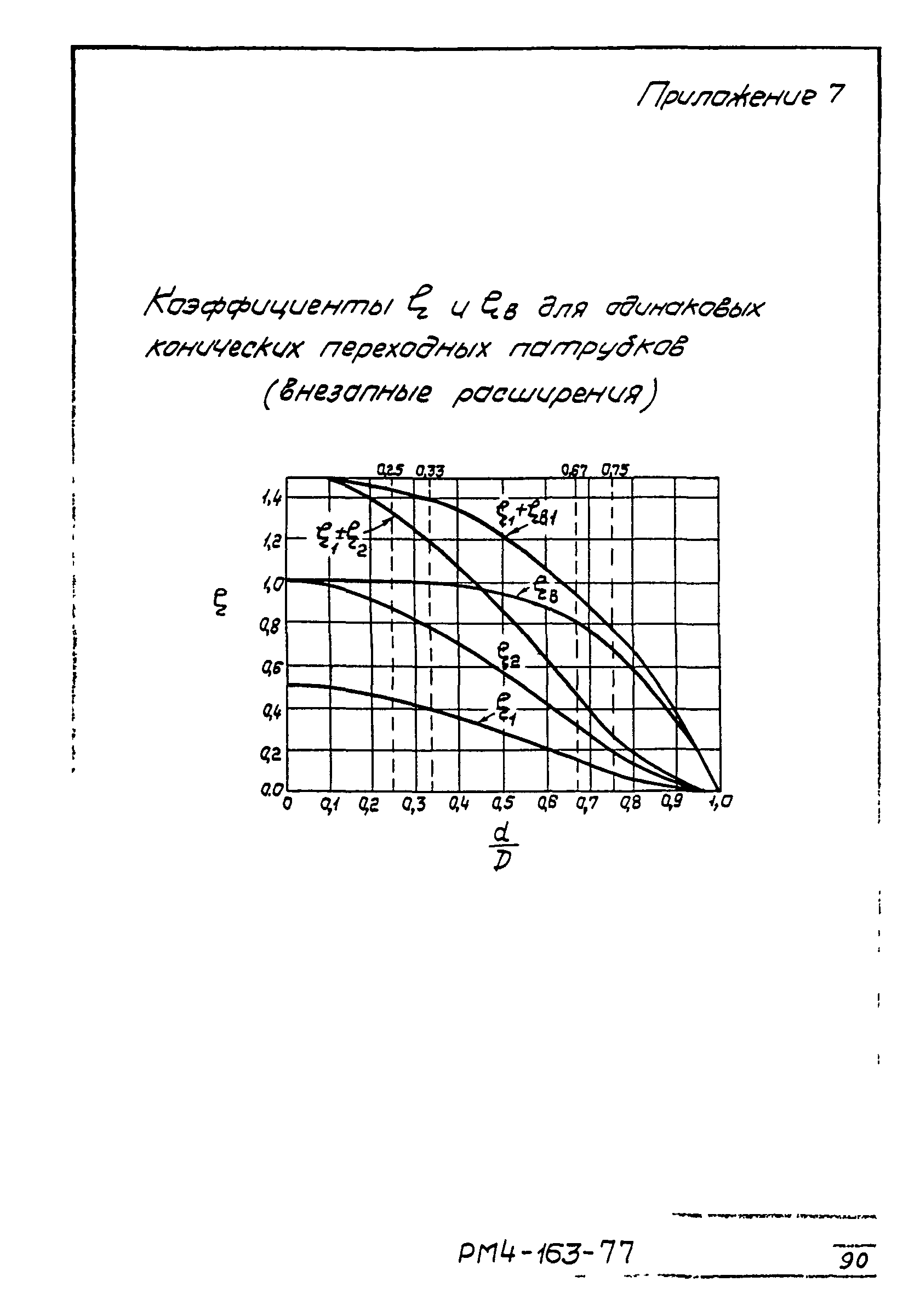 РМ 4-163-77