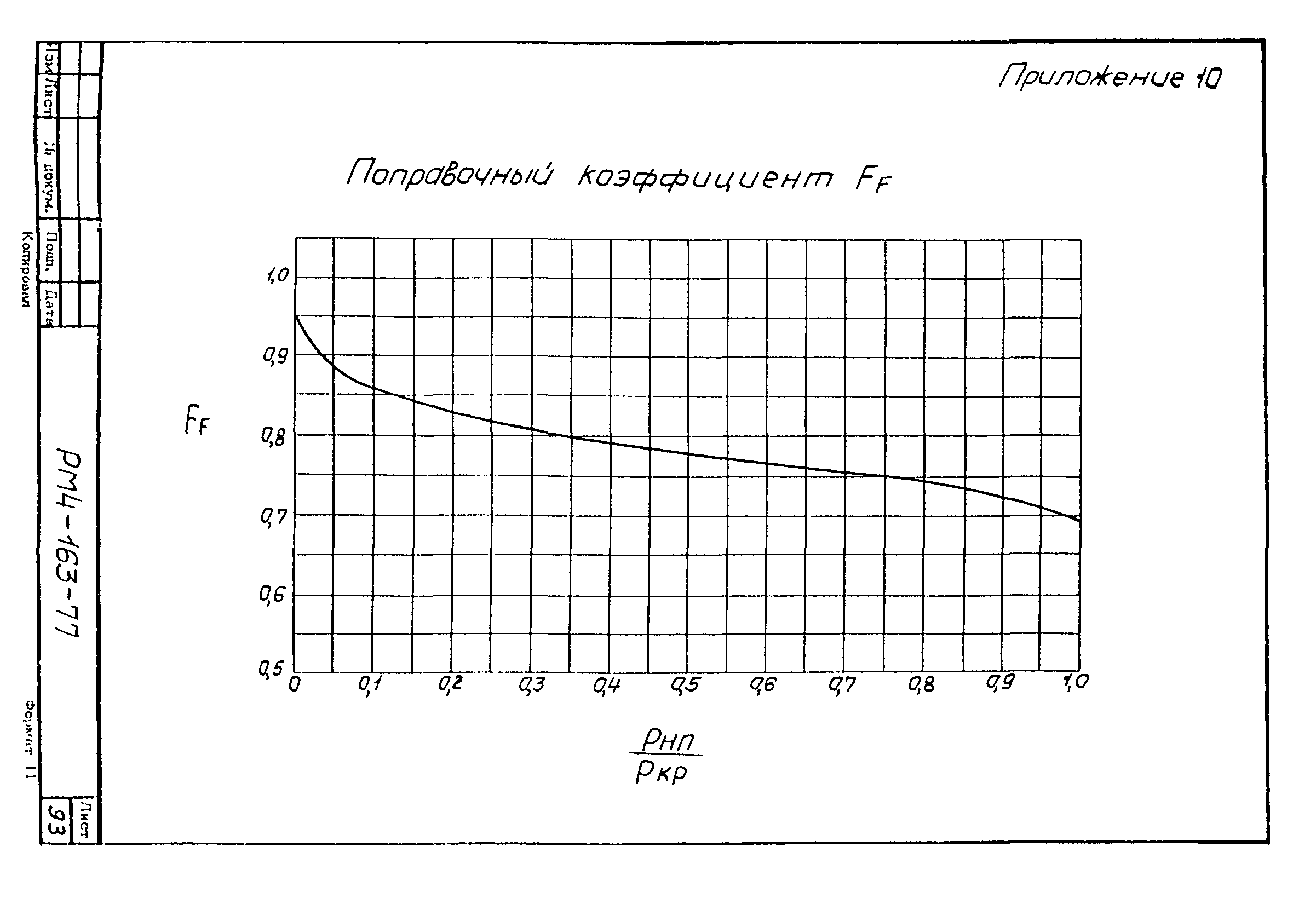 РМ 4-163-77