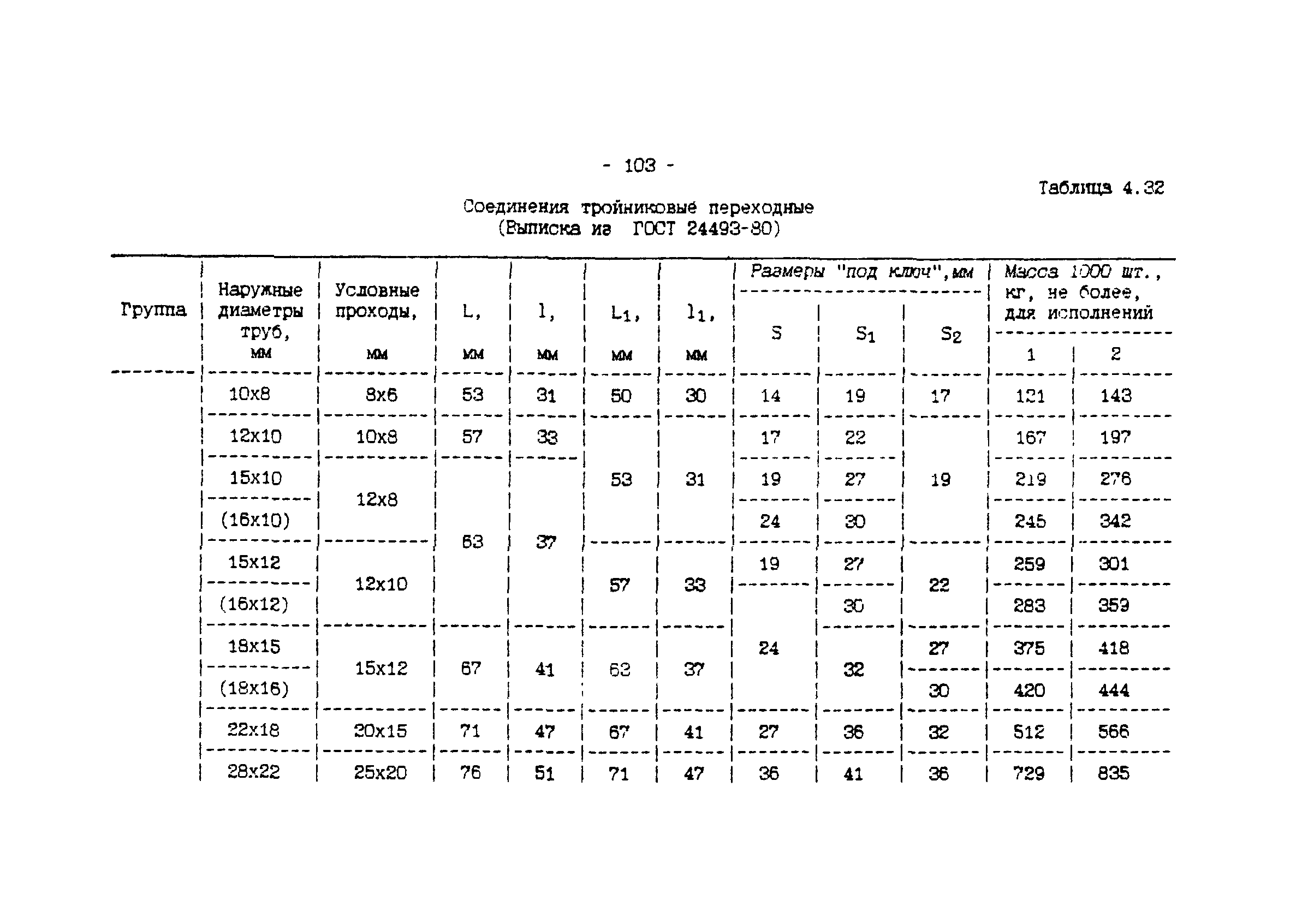 ИМ 4-12-95