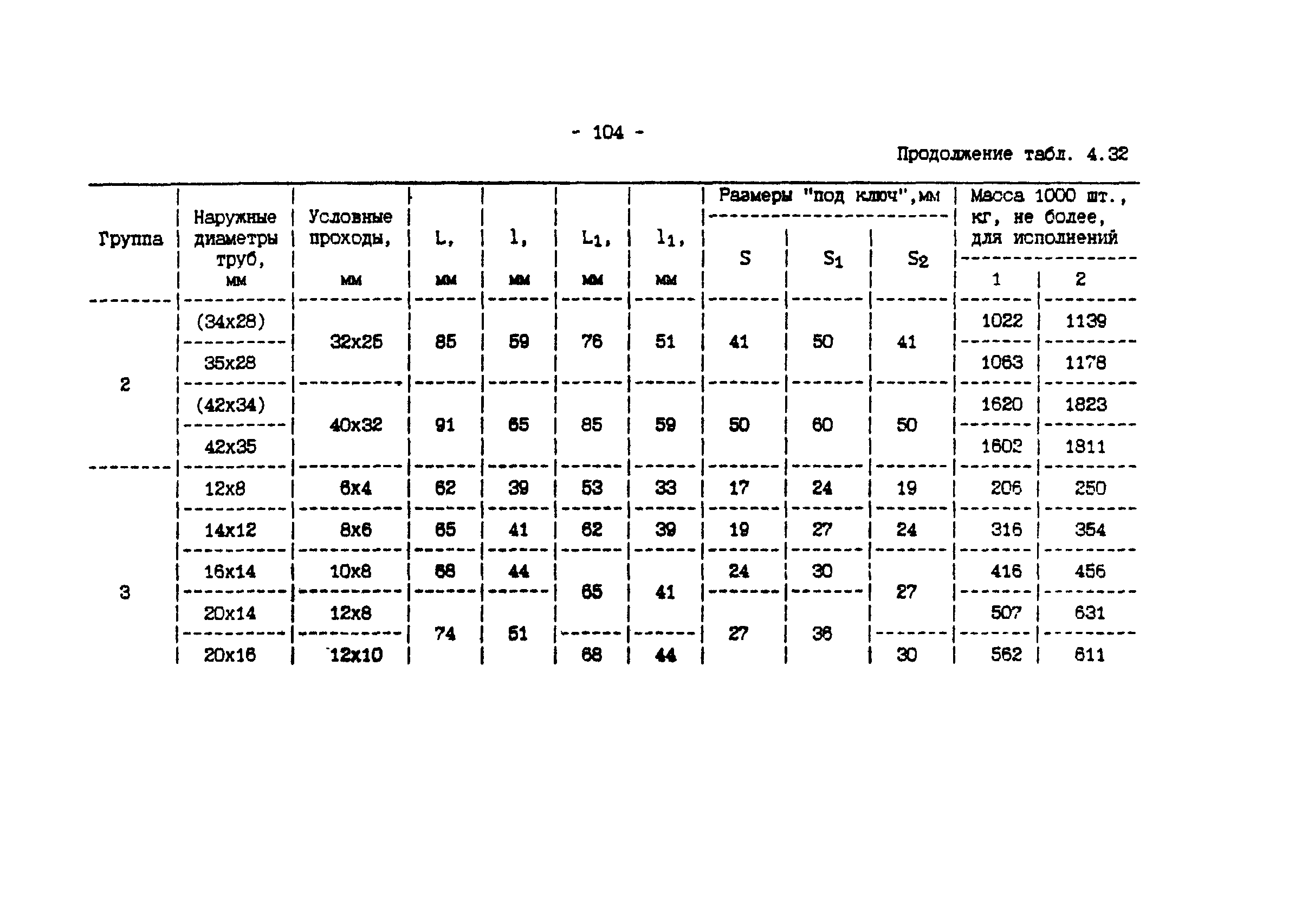 ИМ 4-12-95