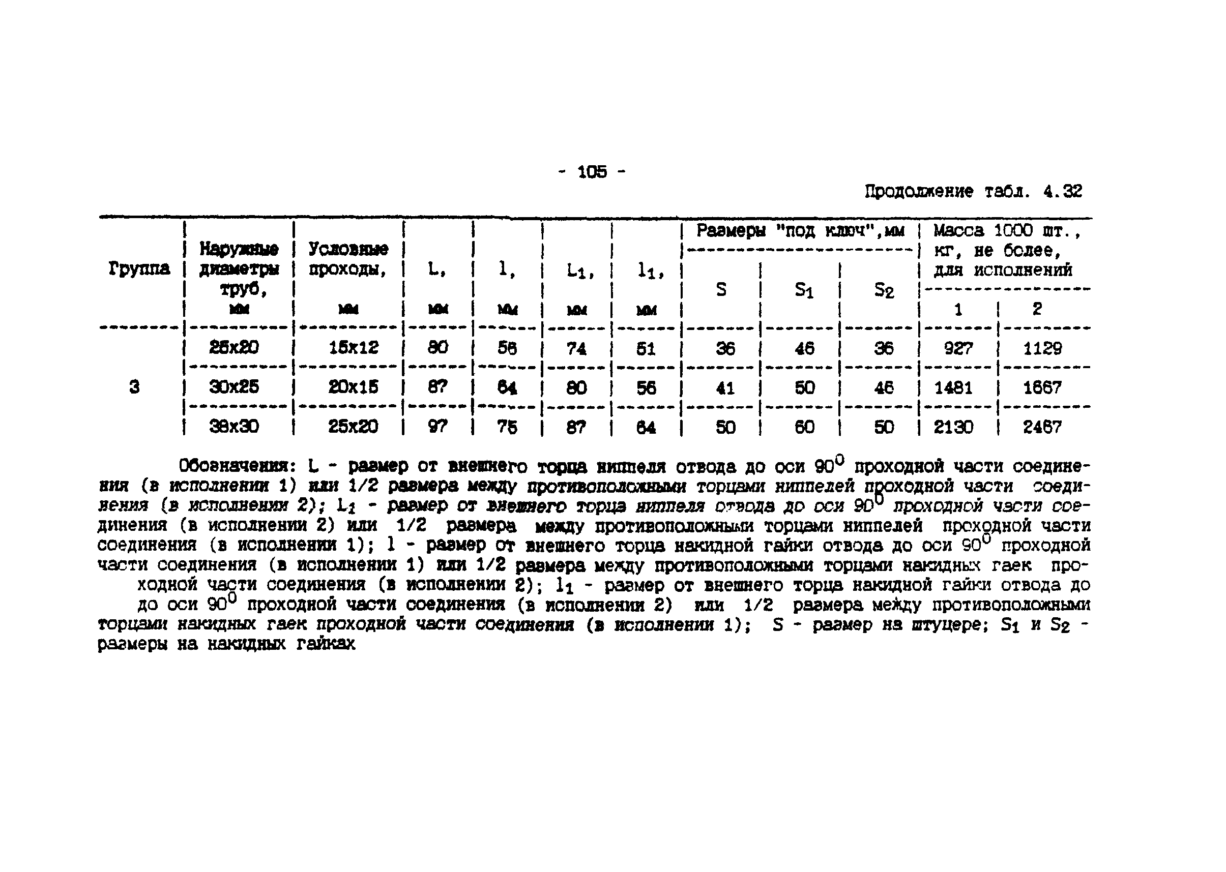 ИМ 4-12-95