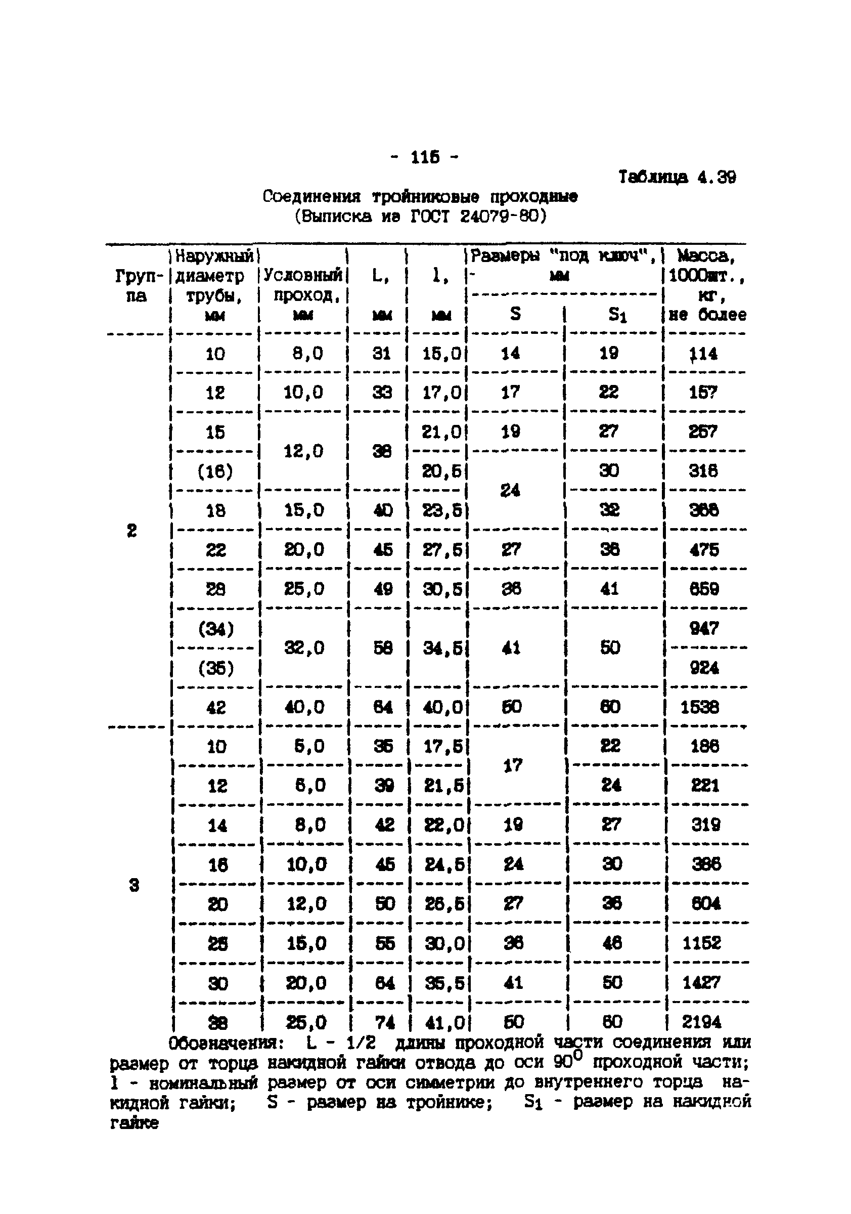 ИМ 4-12-95