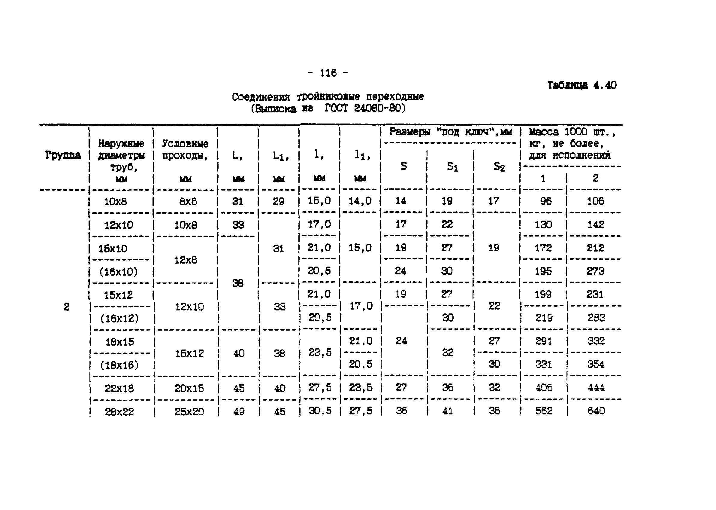 ИМ 4-12-95