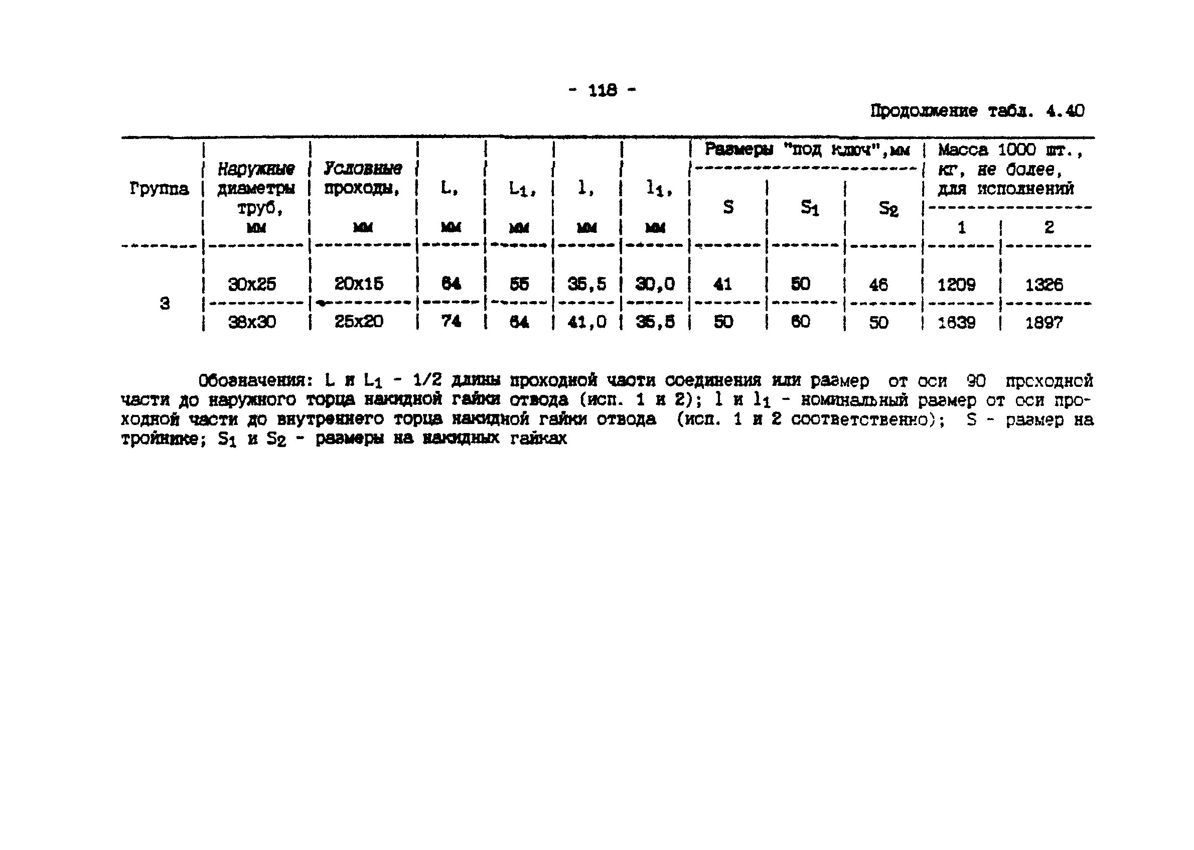 ИМ 4-12-95