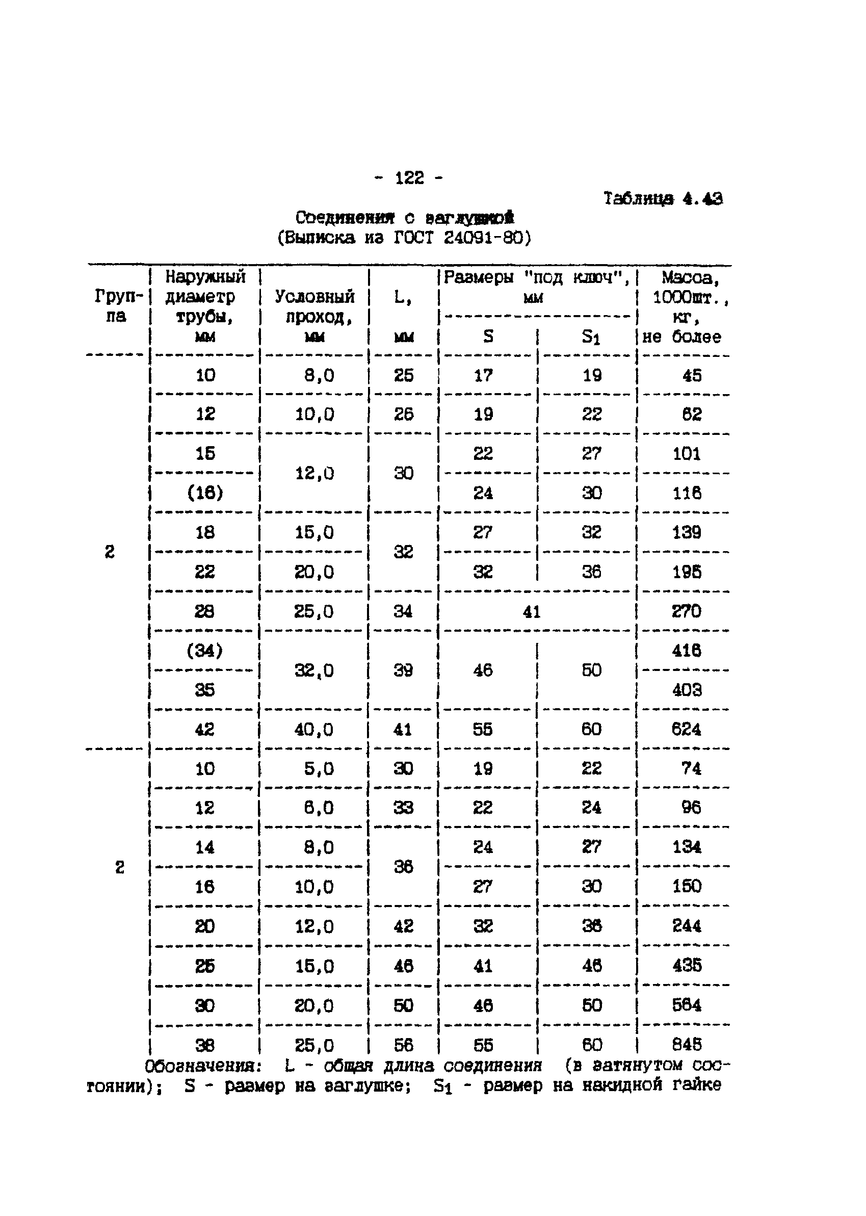 ИМ 4-12-95