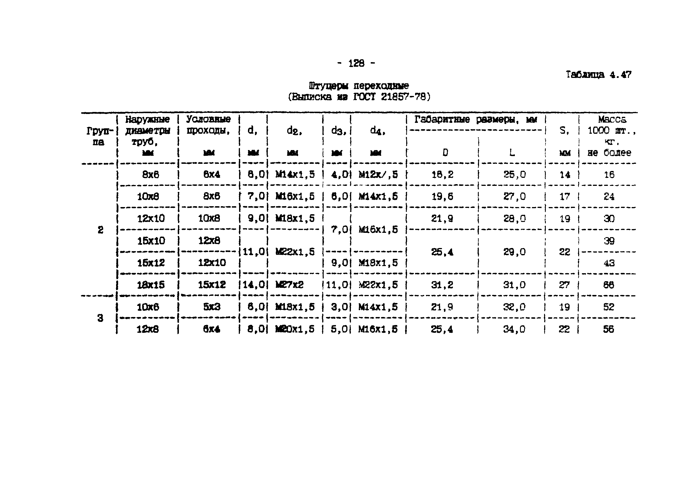 ИМ 4-12-95