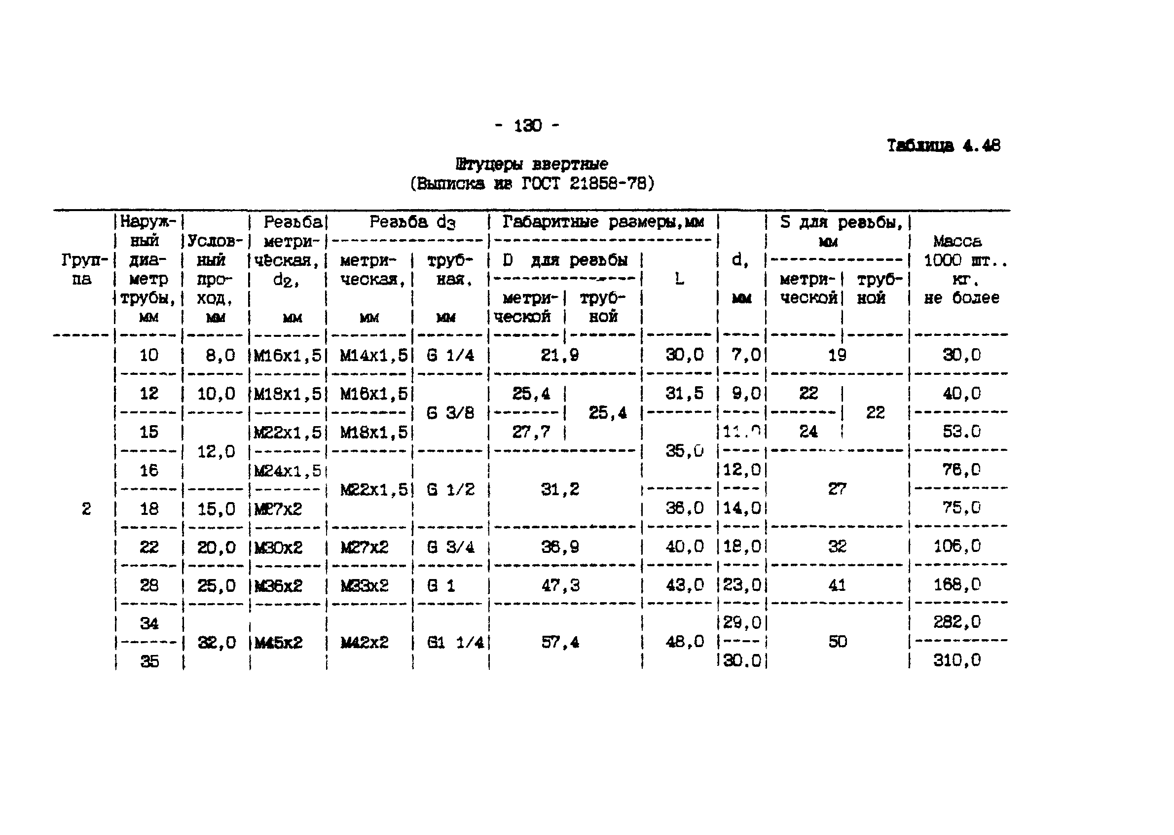 ИМ 4-12-95