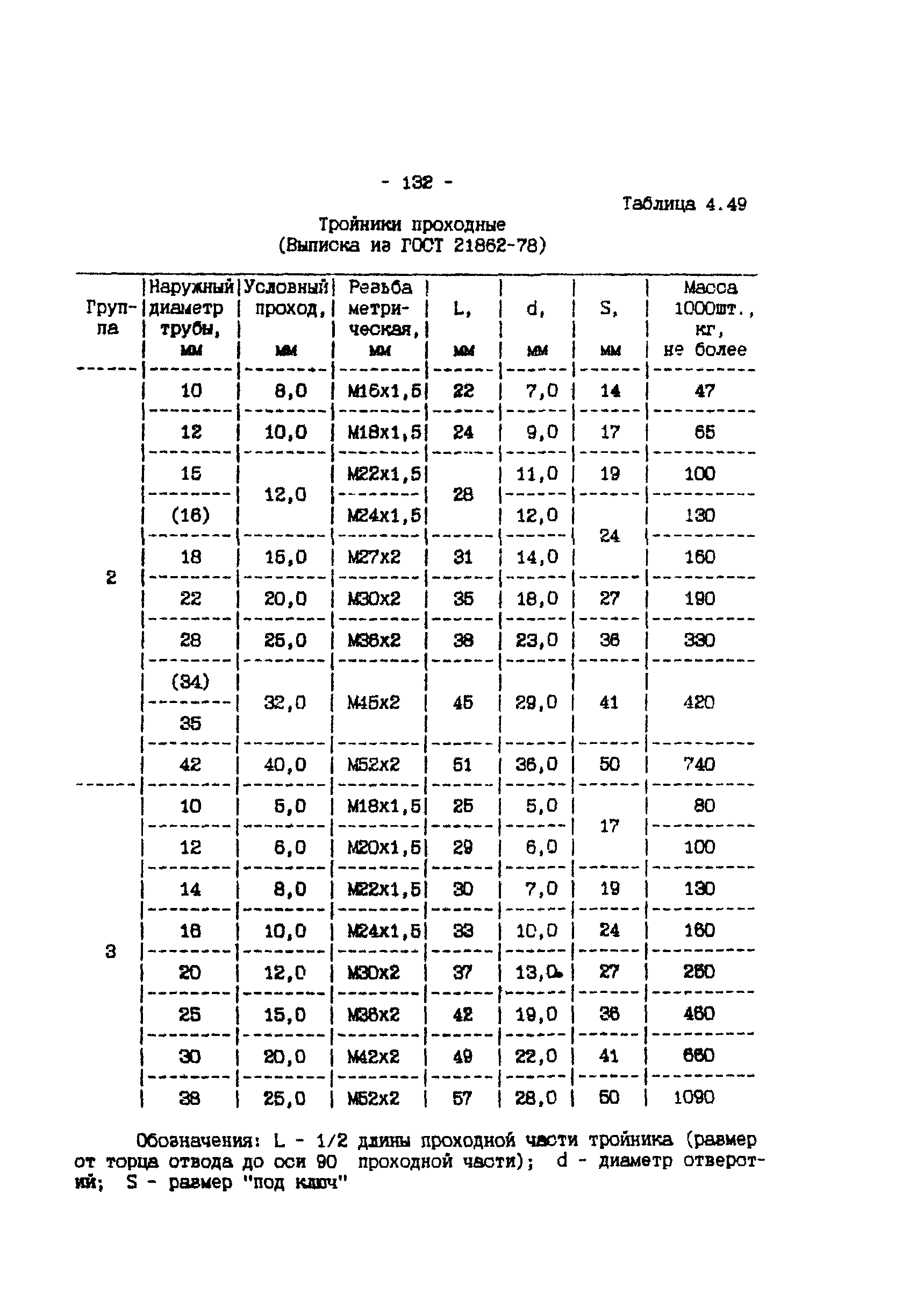 ИМ 4-12-95