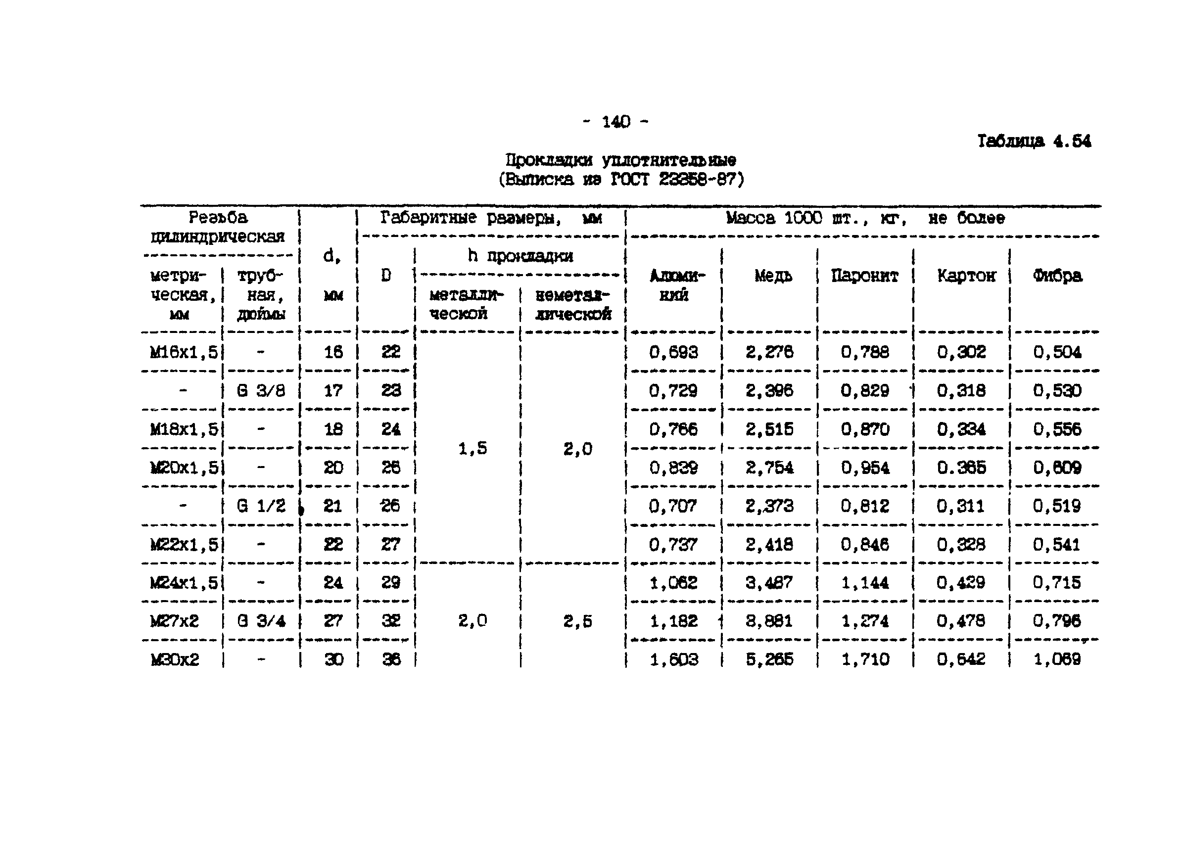 ИМ 4-12-95