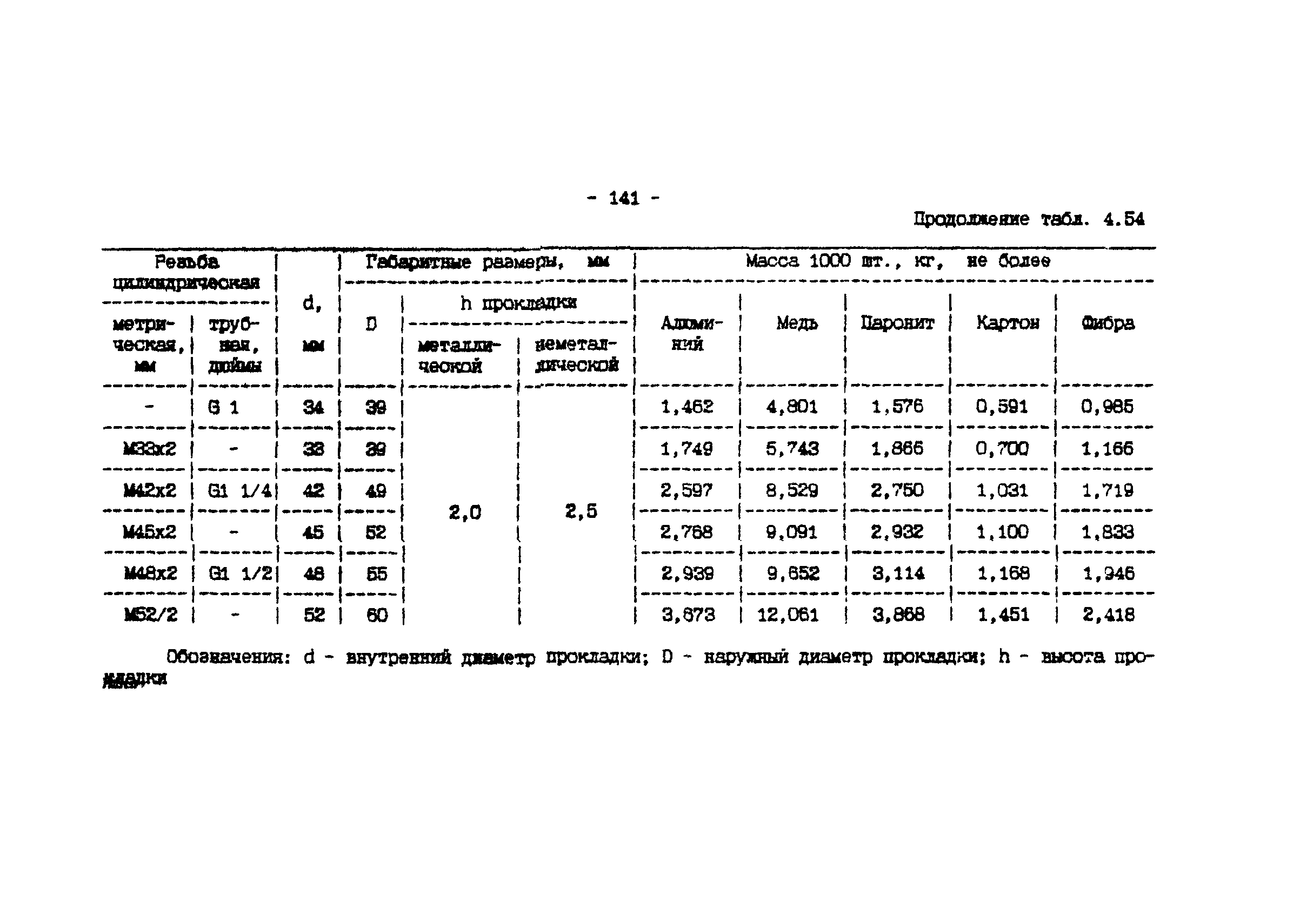 ИМ 4-12-95