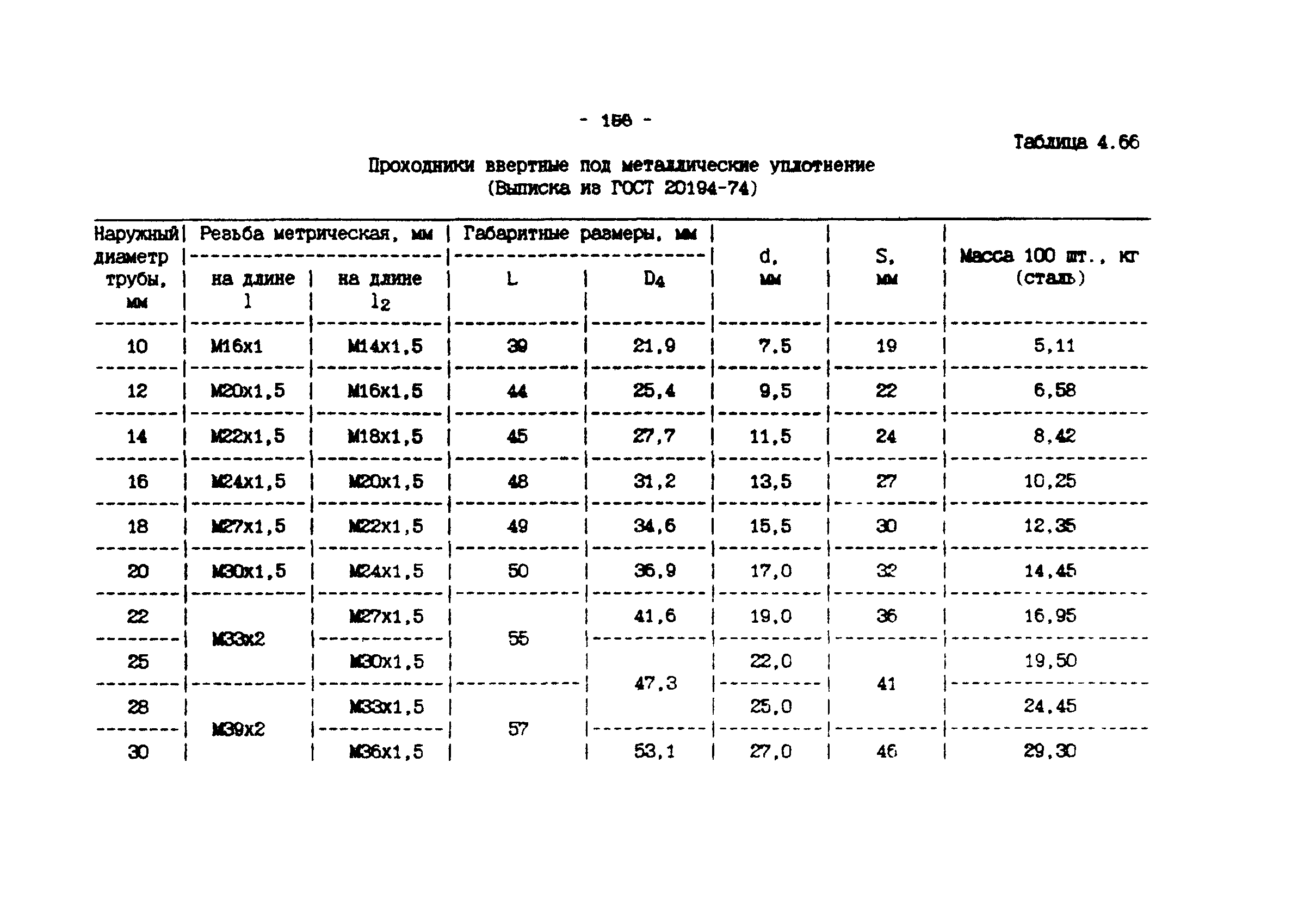 ИМ 4-12-95