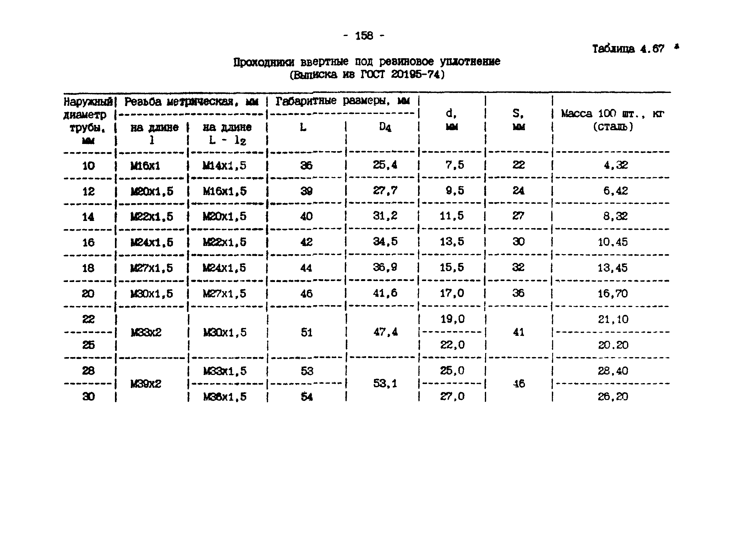 ИМ 4-12-95