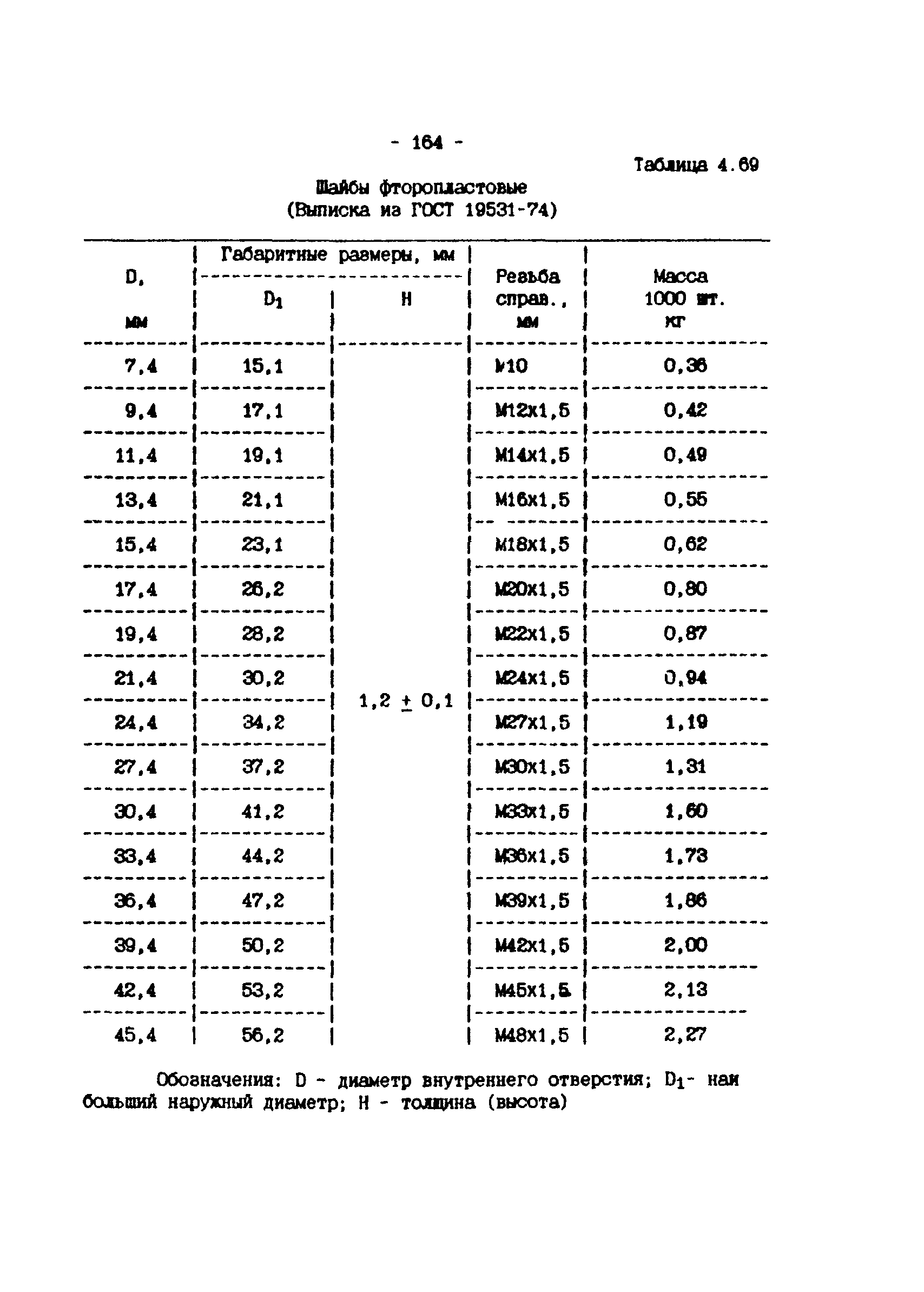 ИМ 4-12-95