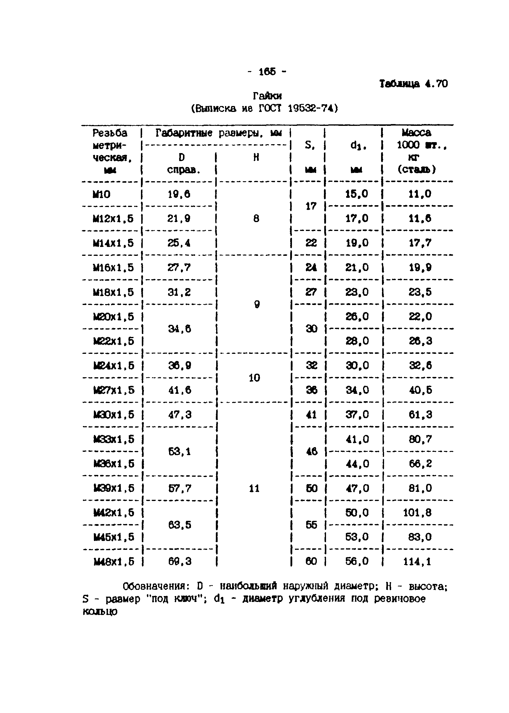 ИМ 4-12-95