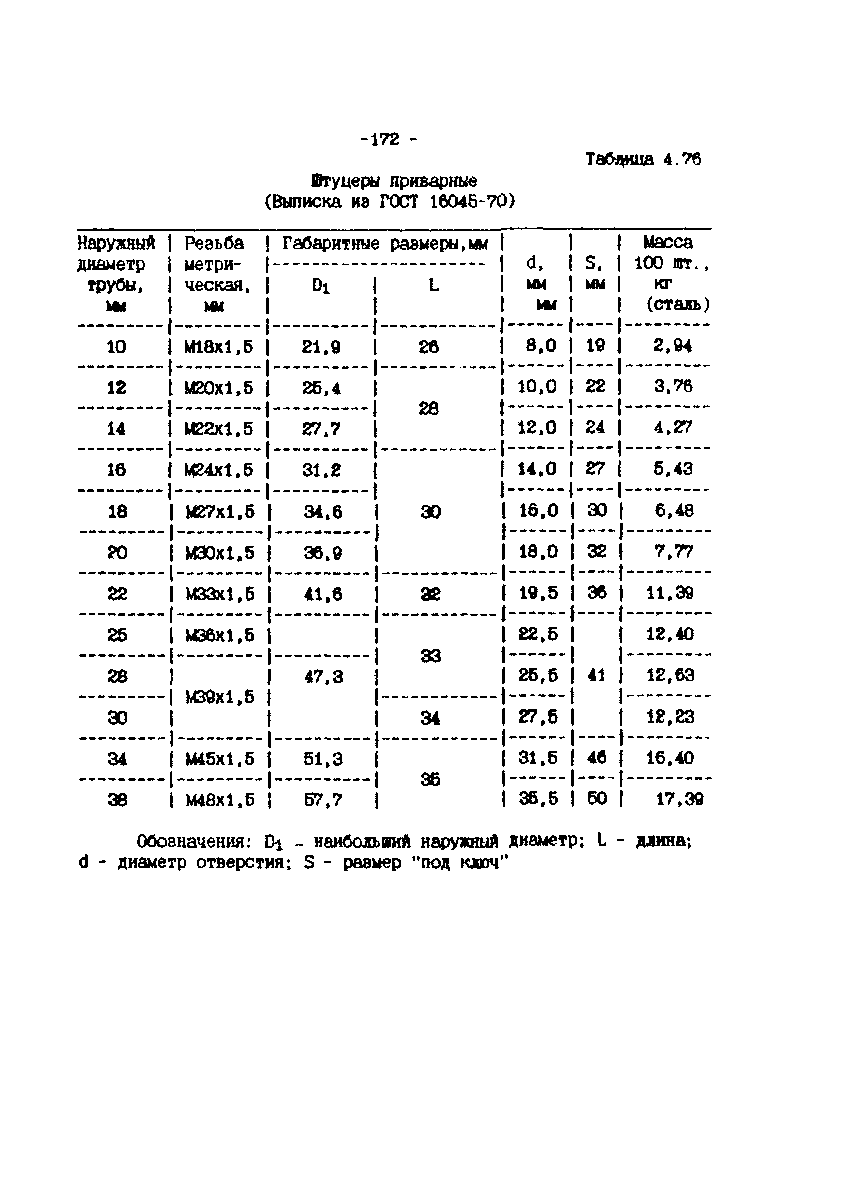 ИМ 4-12-95