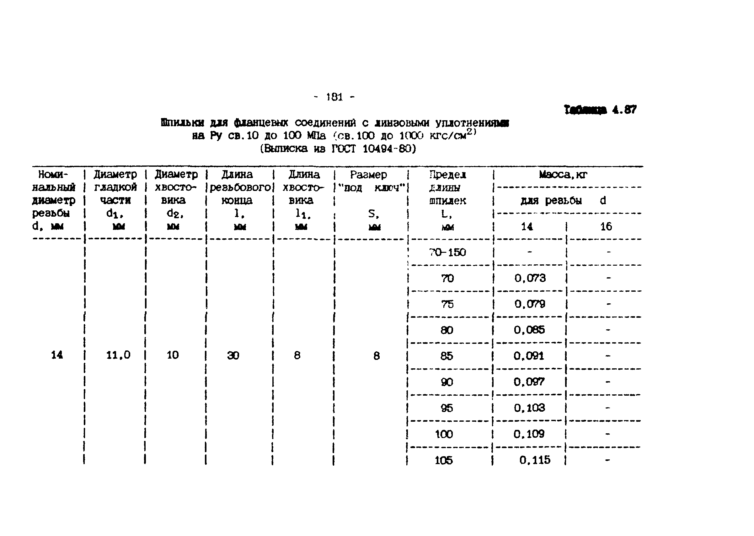 ИМ 4-12-95