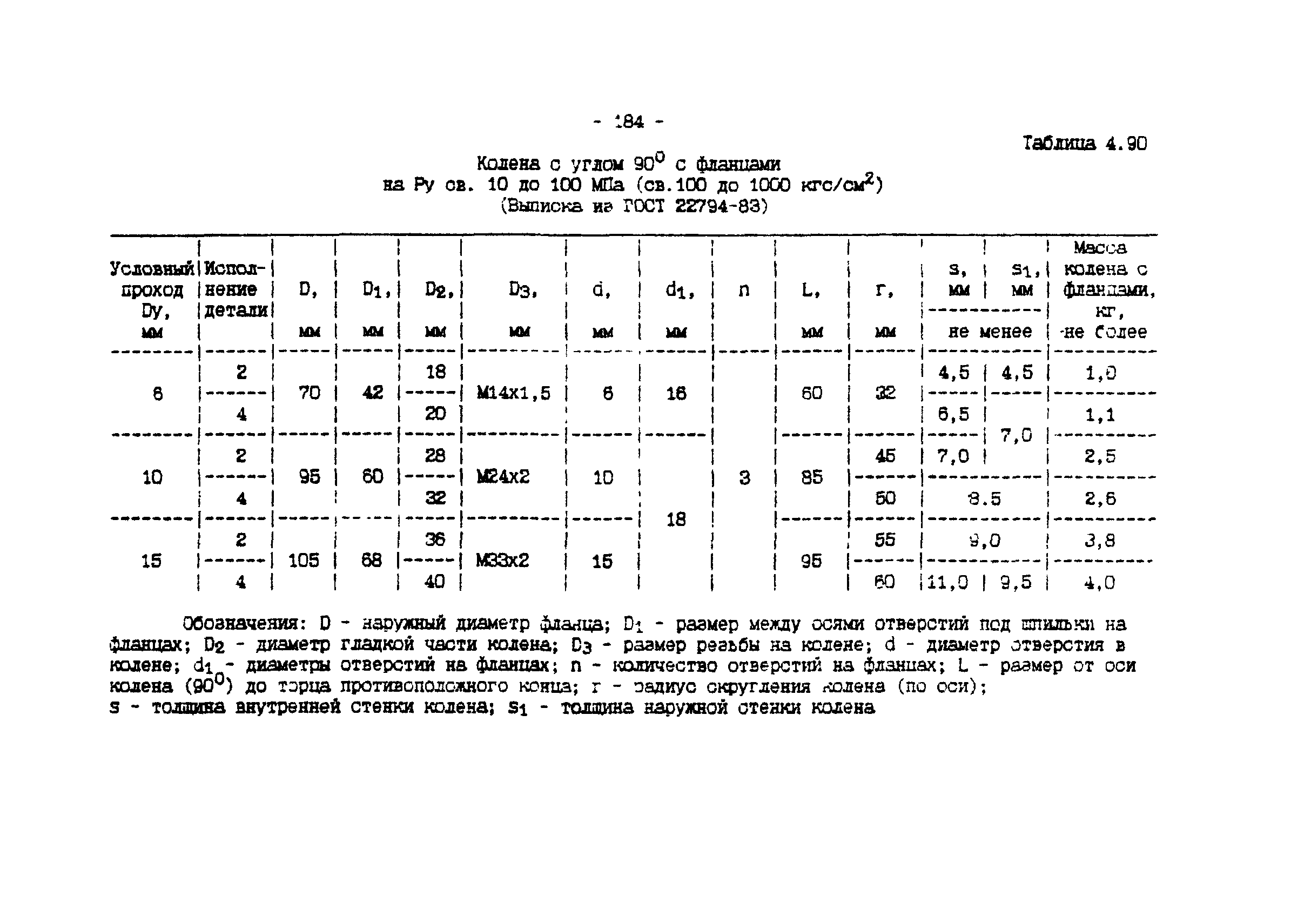 ИМ 4-12-95