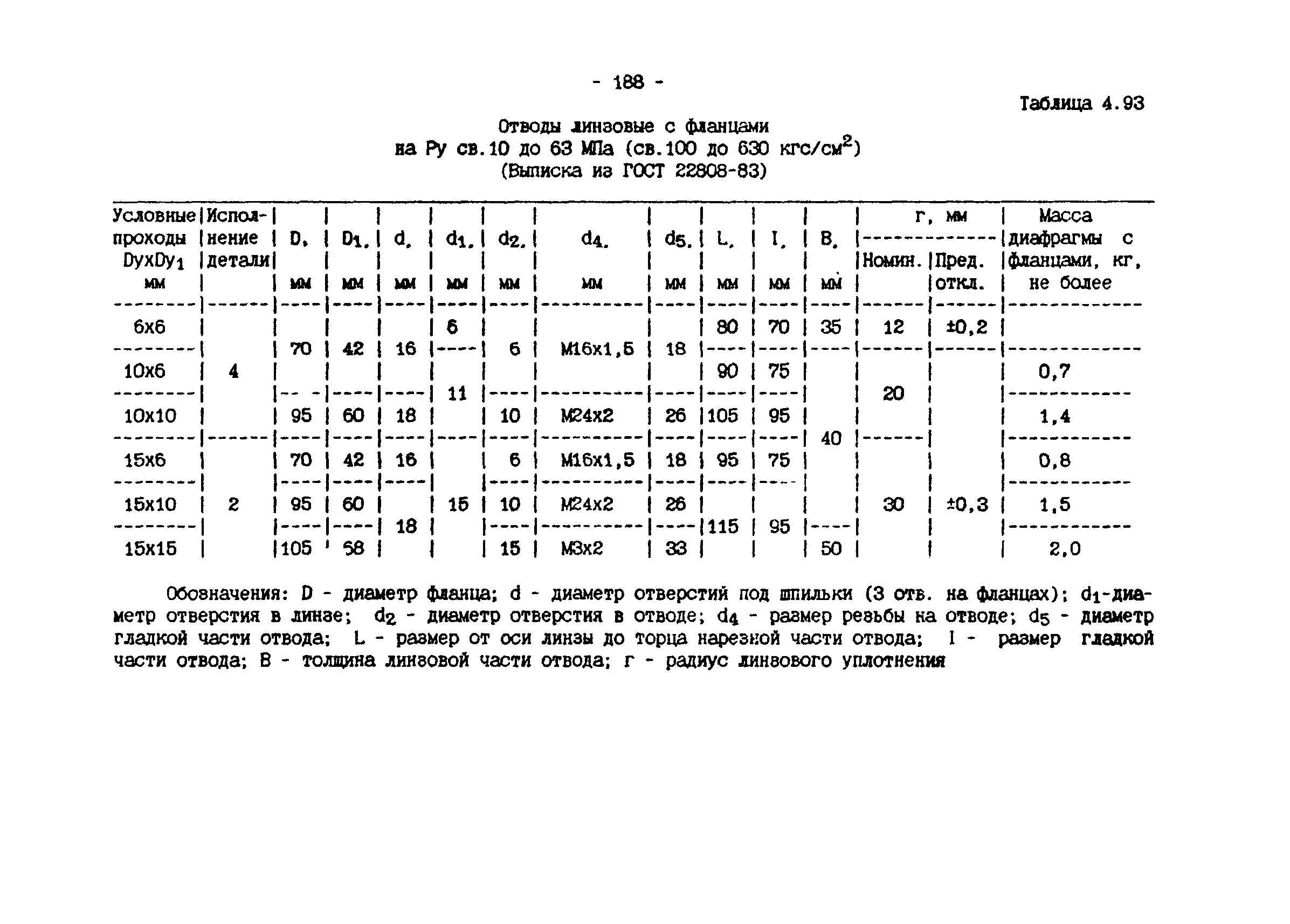 ИМ 4-12-95