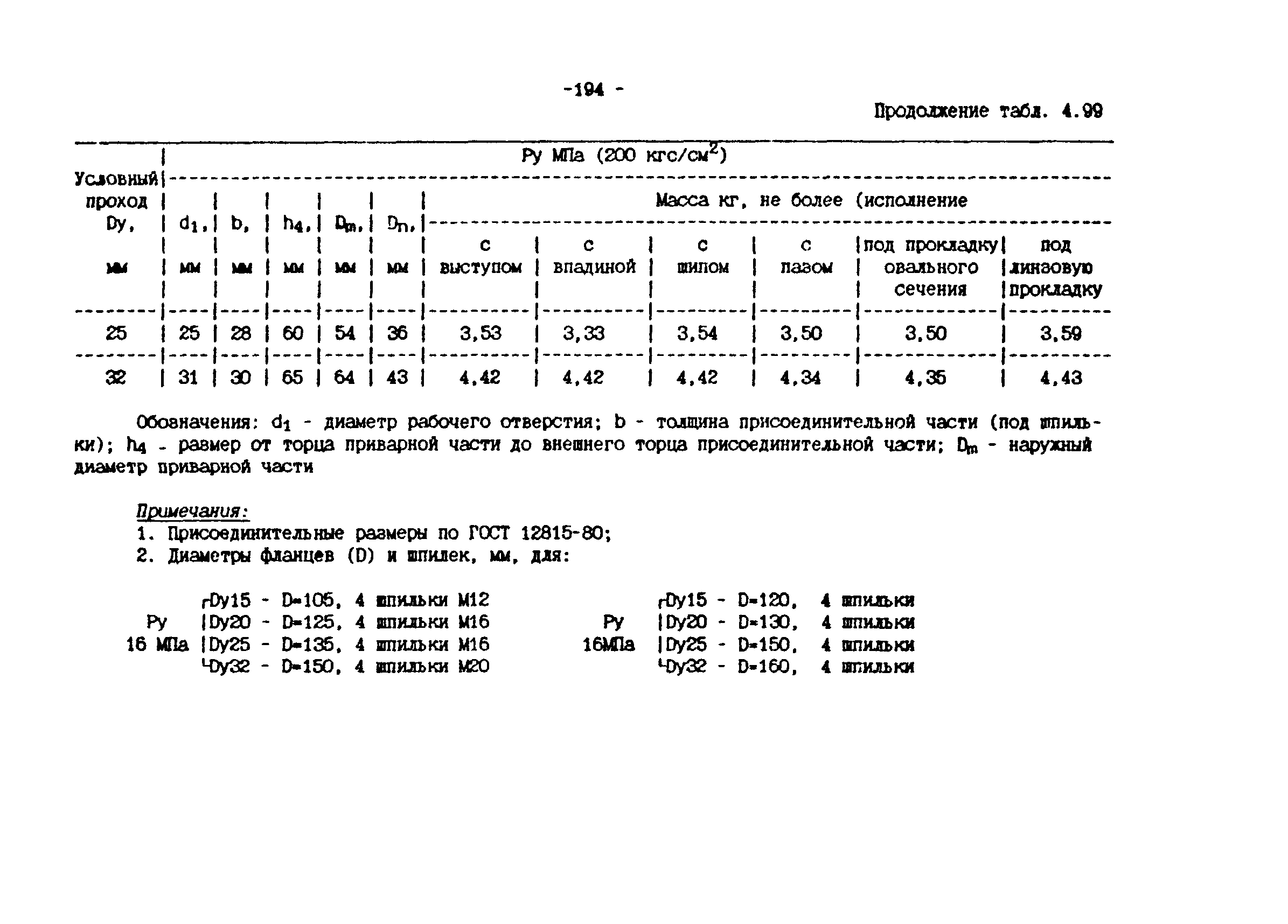 ИМ 4-12-95